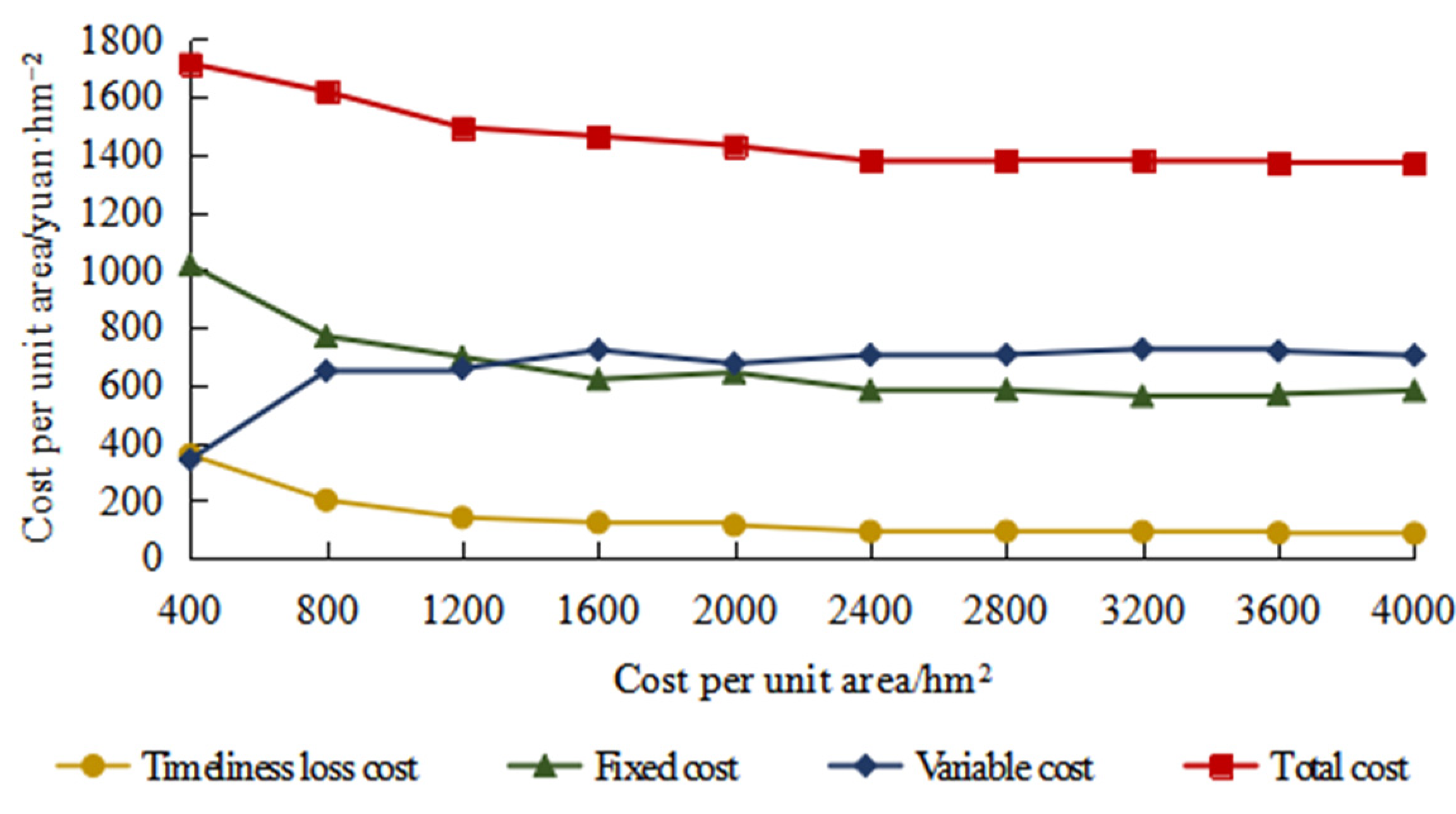 Agriculture 13 01969 g006