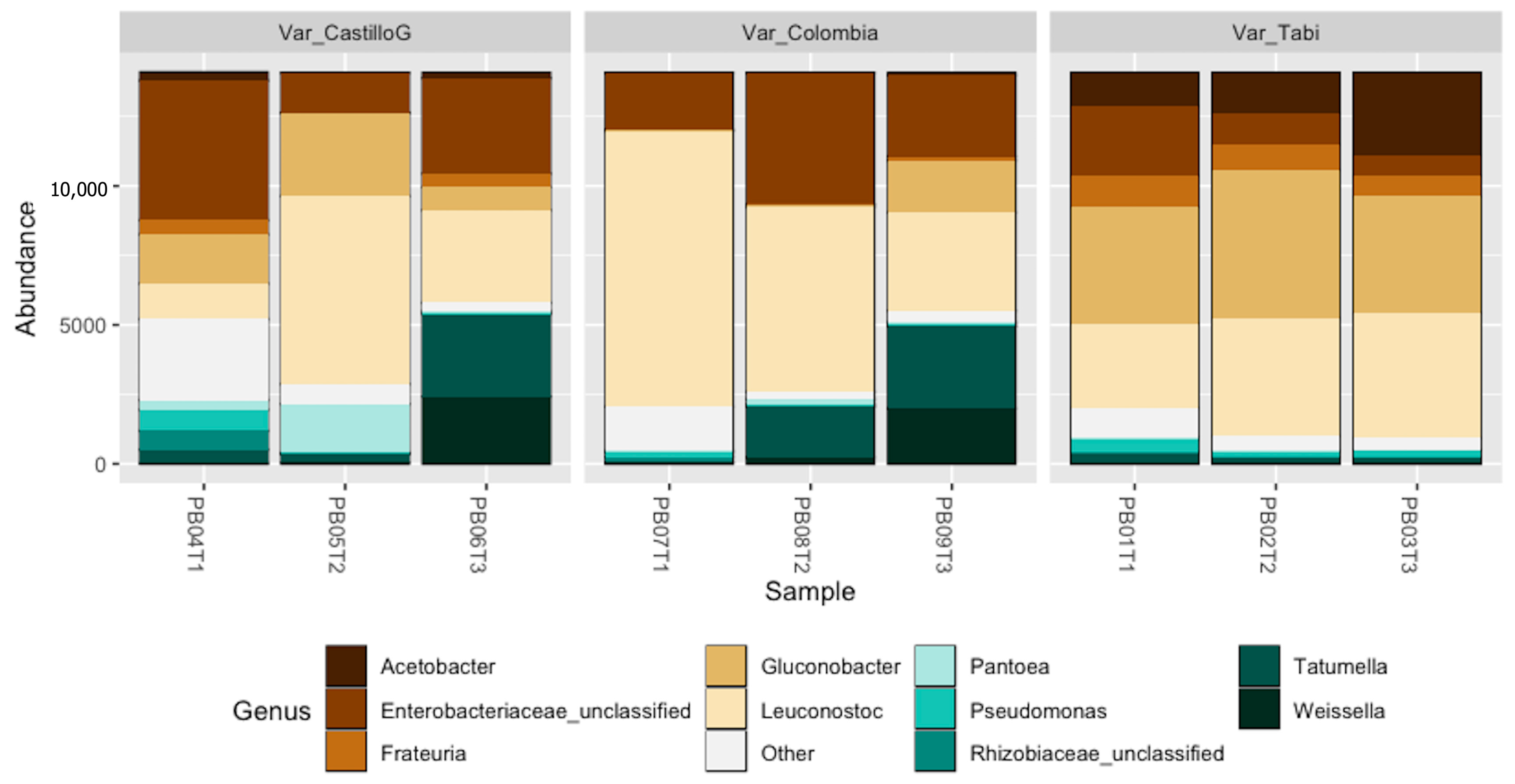 Agriculture 13 01980 g003