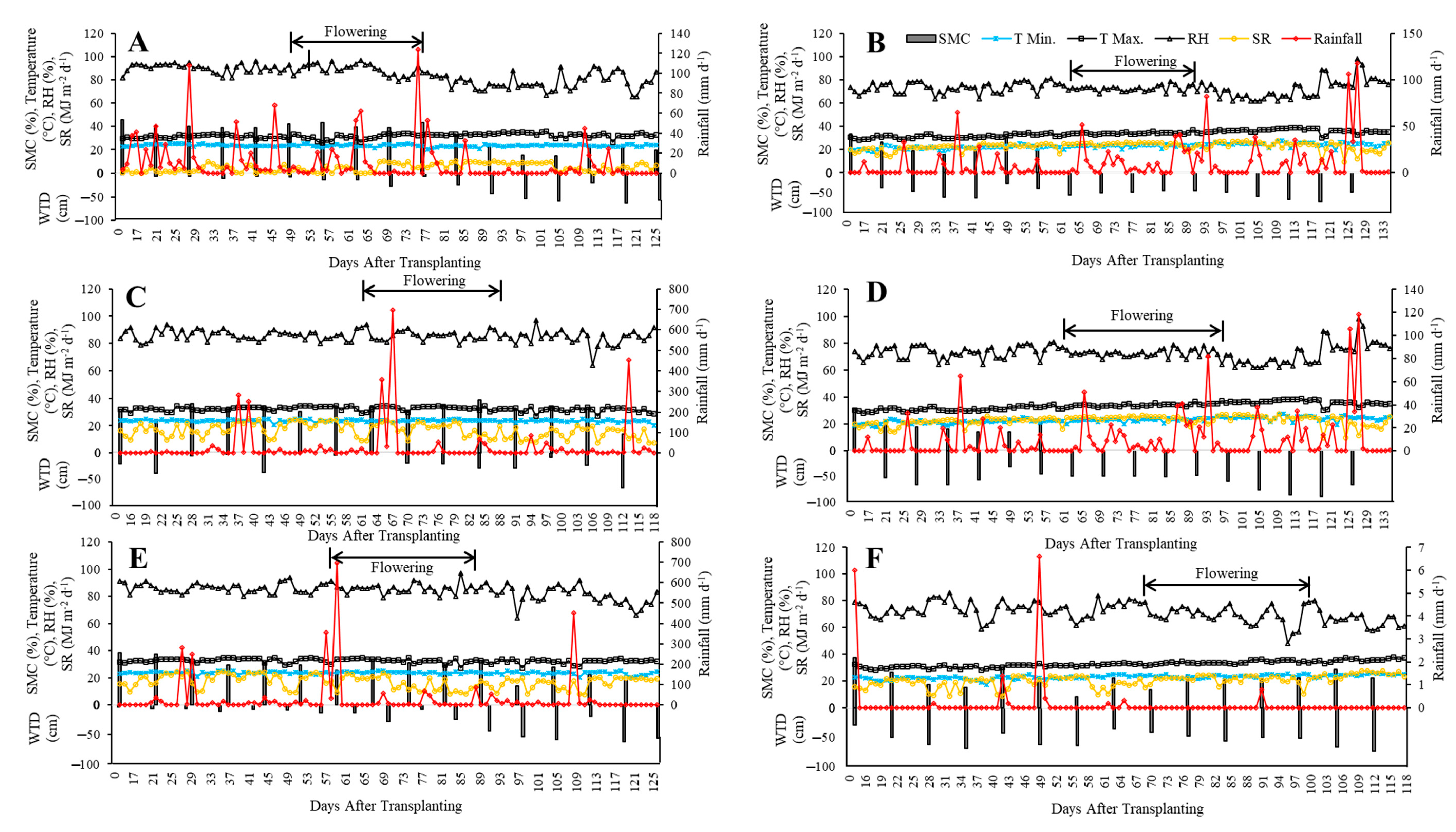 Agriculture 13 01985 g001