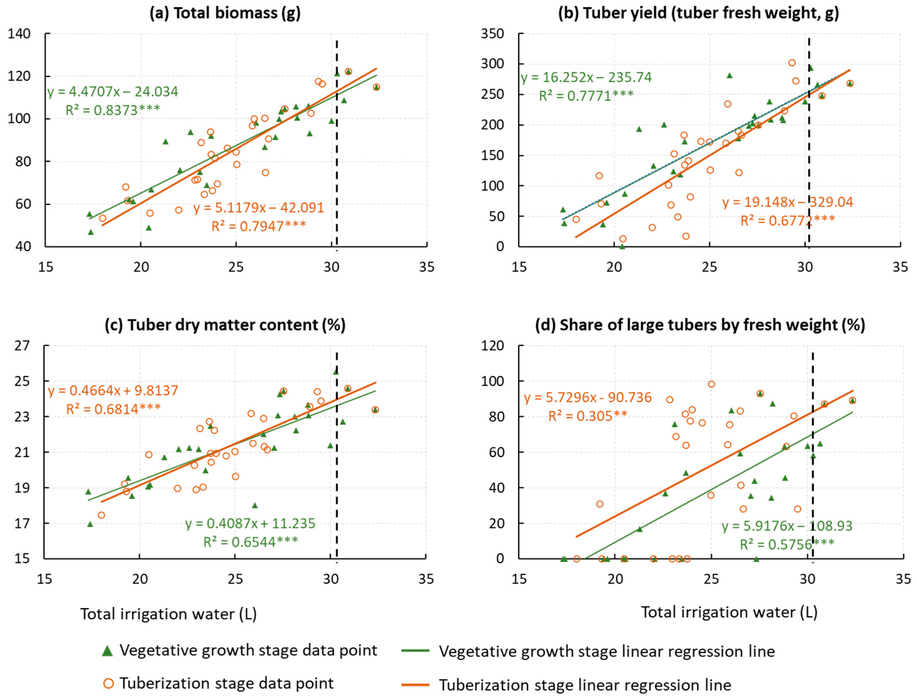 Agriculture 13 02007 g003