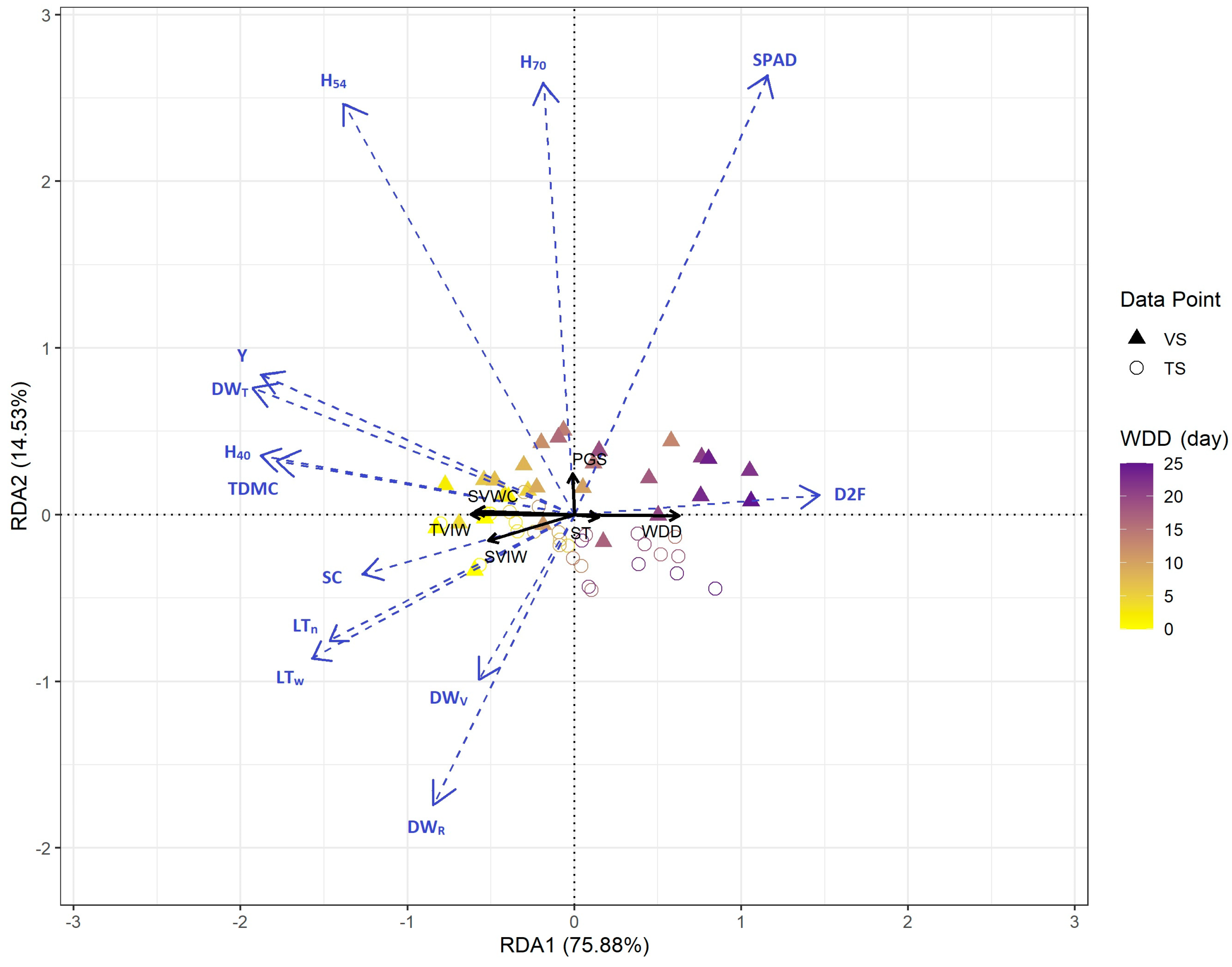 Agriculture 13 02007 g004