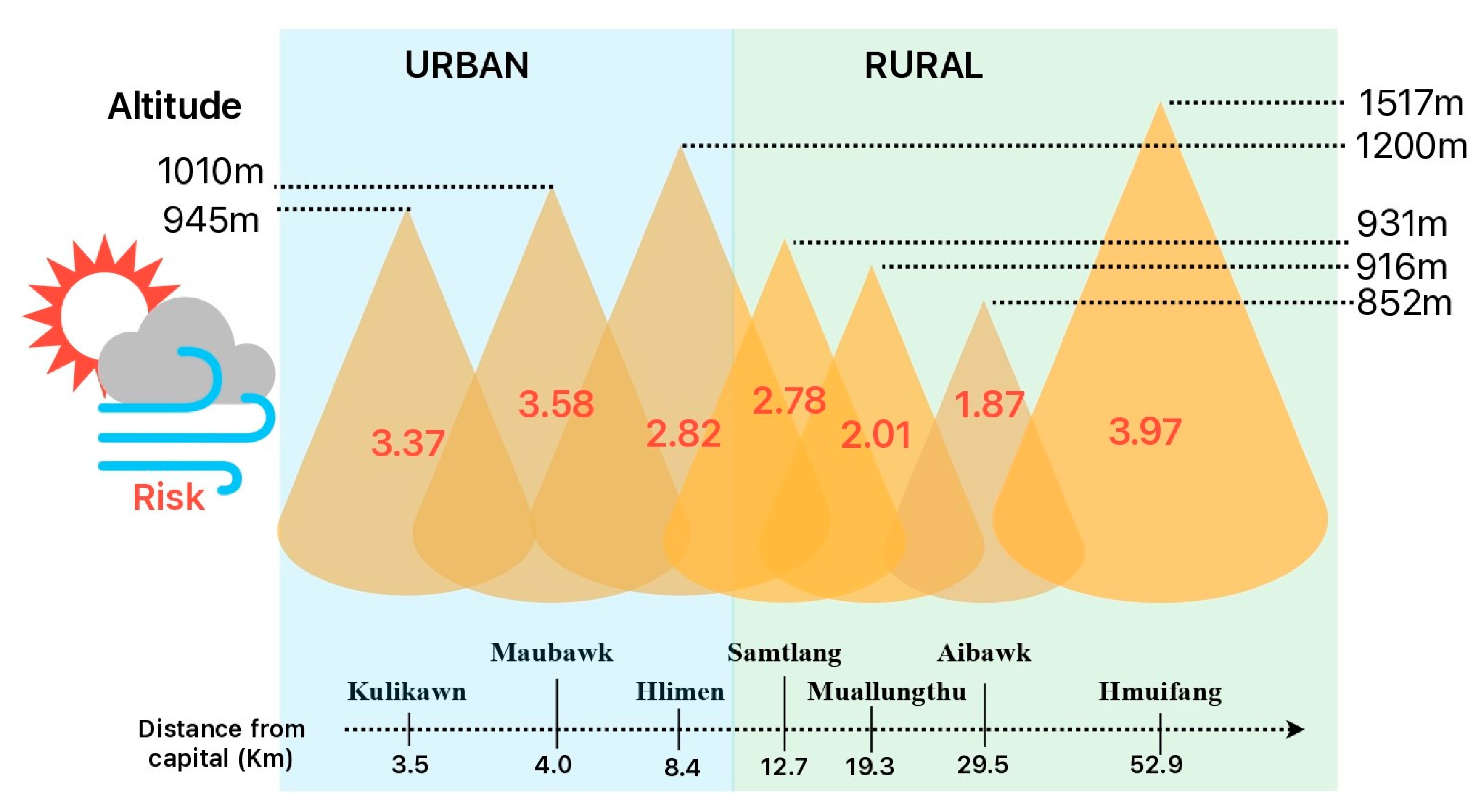 Agriculture 13 02013 g003