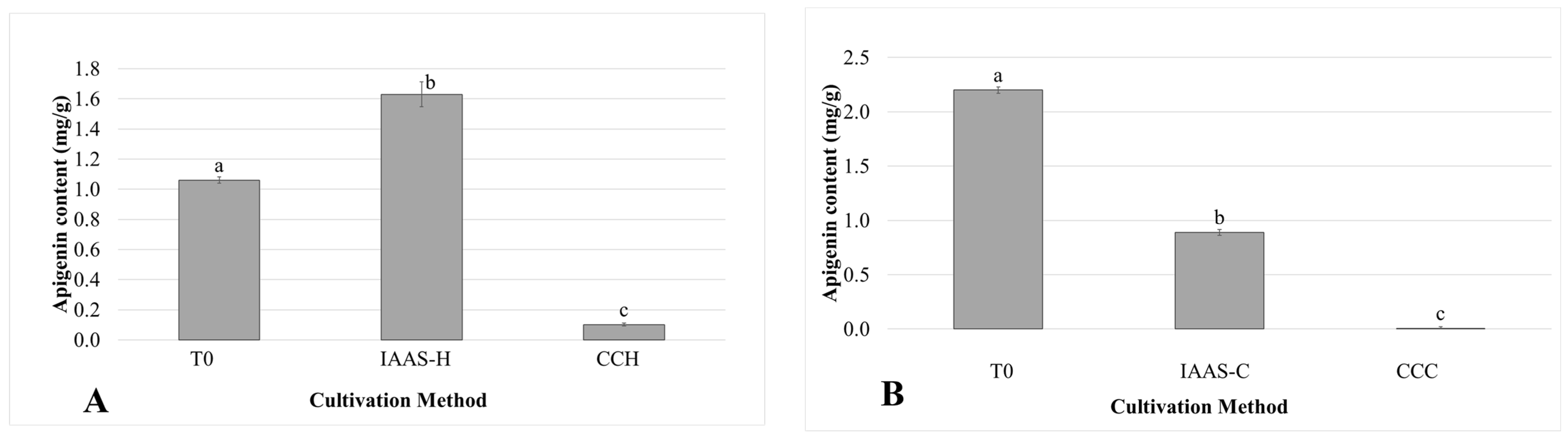 Agriculture 13 02018 g002