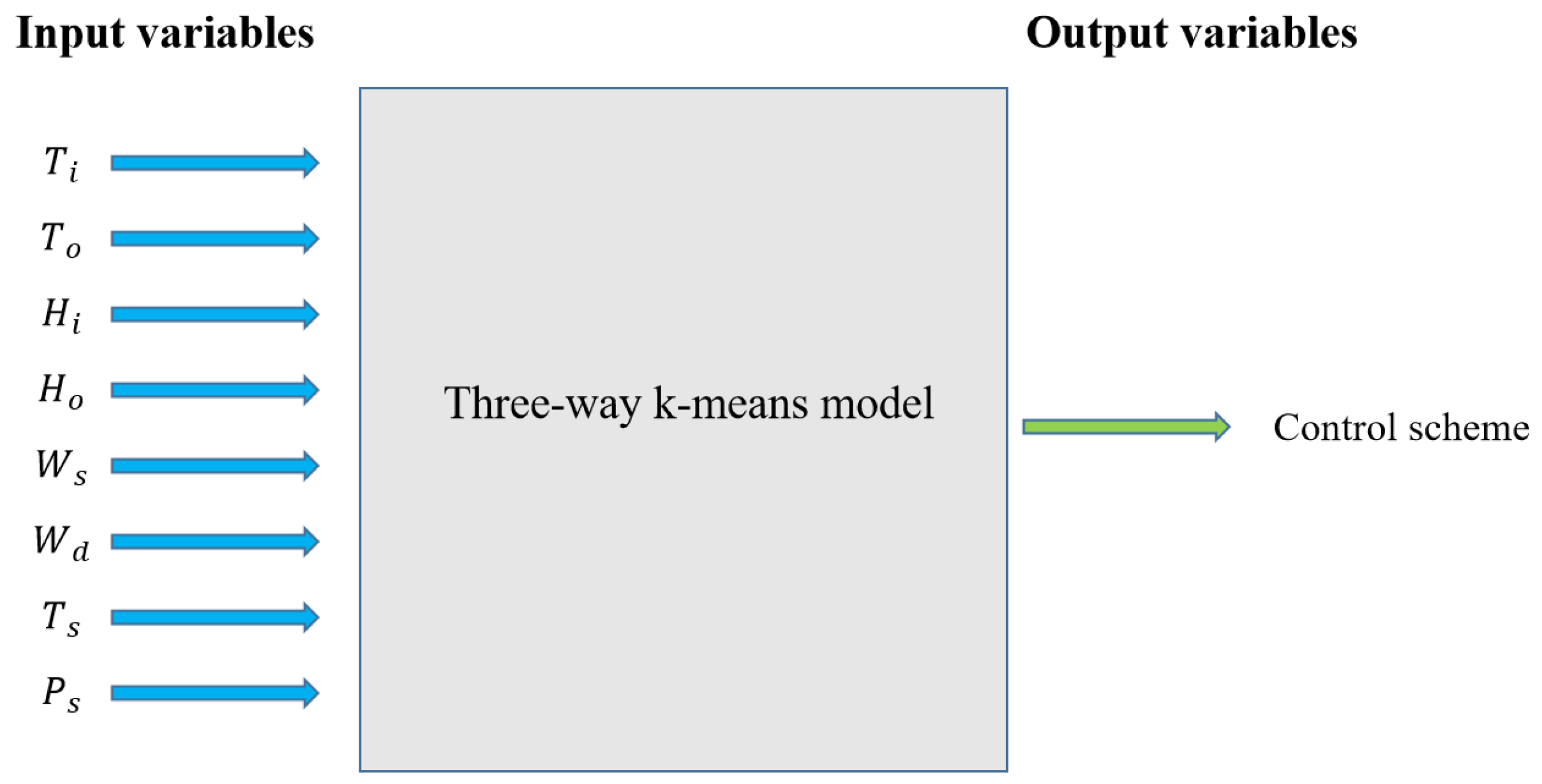 Agriculture 13 02020 g001 Agriculture 13 02020 g001