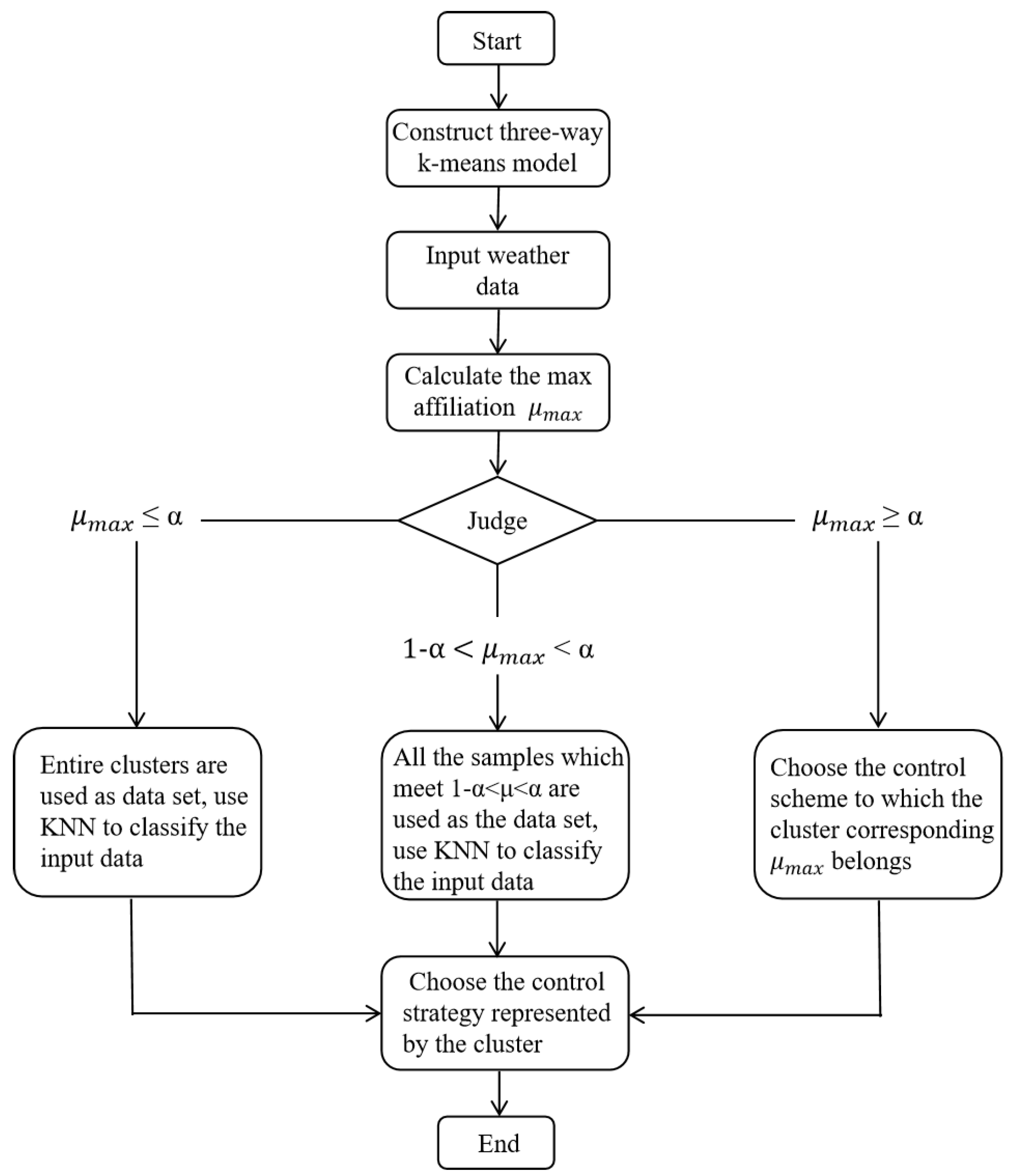 Agriculture 13 02020 g002 Agriculture 13 02020 g002