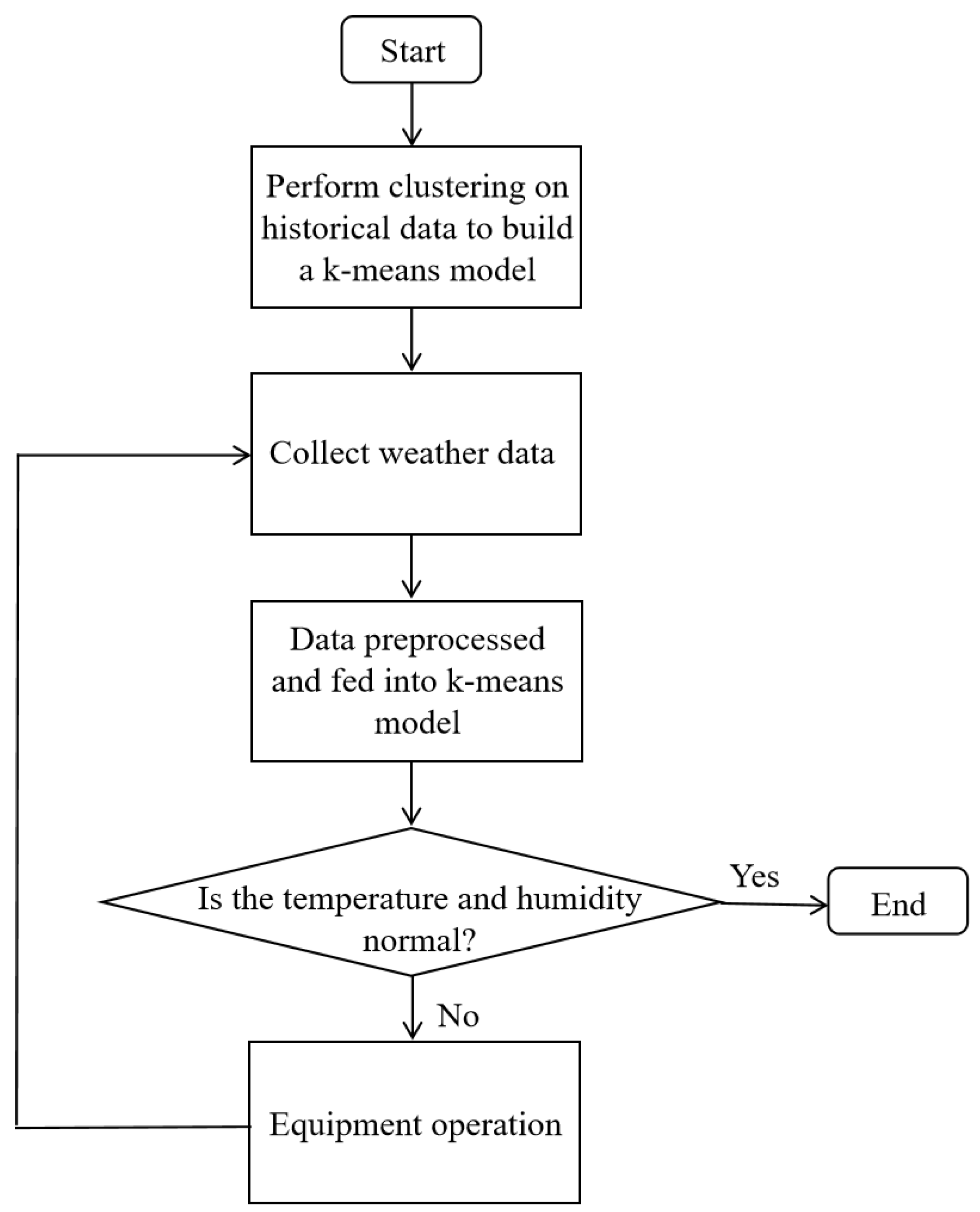 Agriculture 13 02020 g003 Agriculture 13 02020 g003
