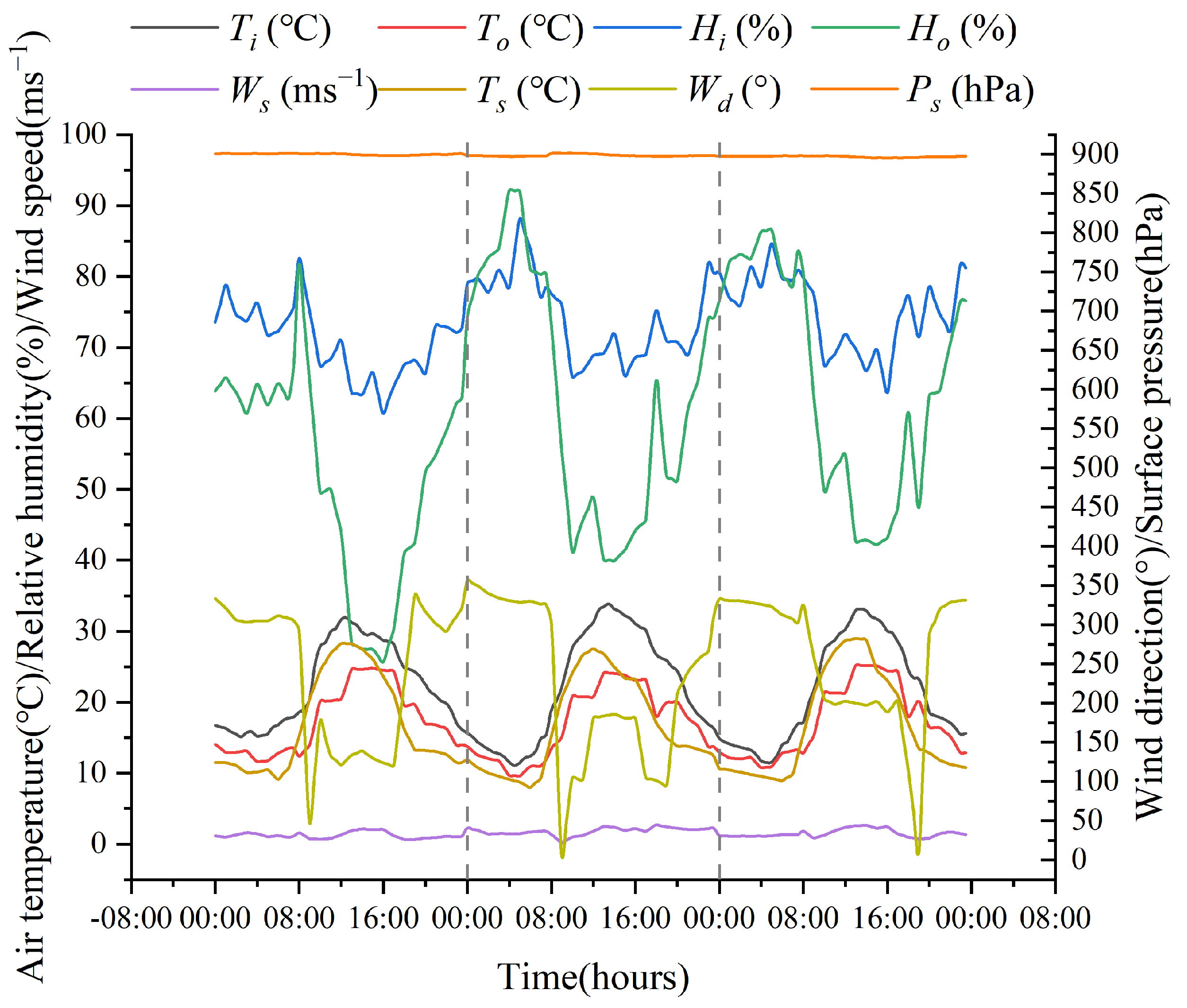 Agriculture 13 02020 g005 Agriculture 13 02020 g005