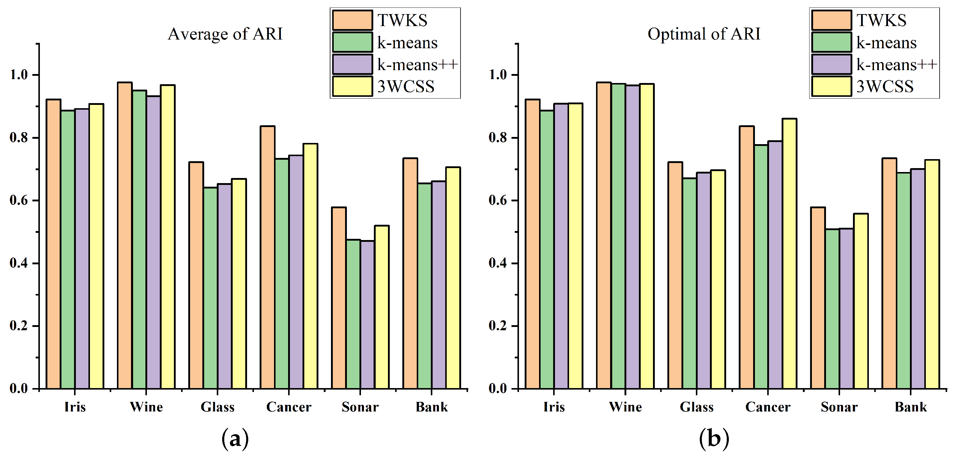 Agriculture 13 02020 g007 Agriculture 13 02020 g007