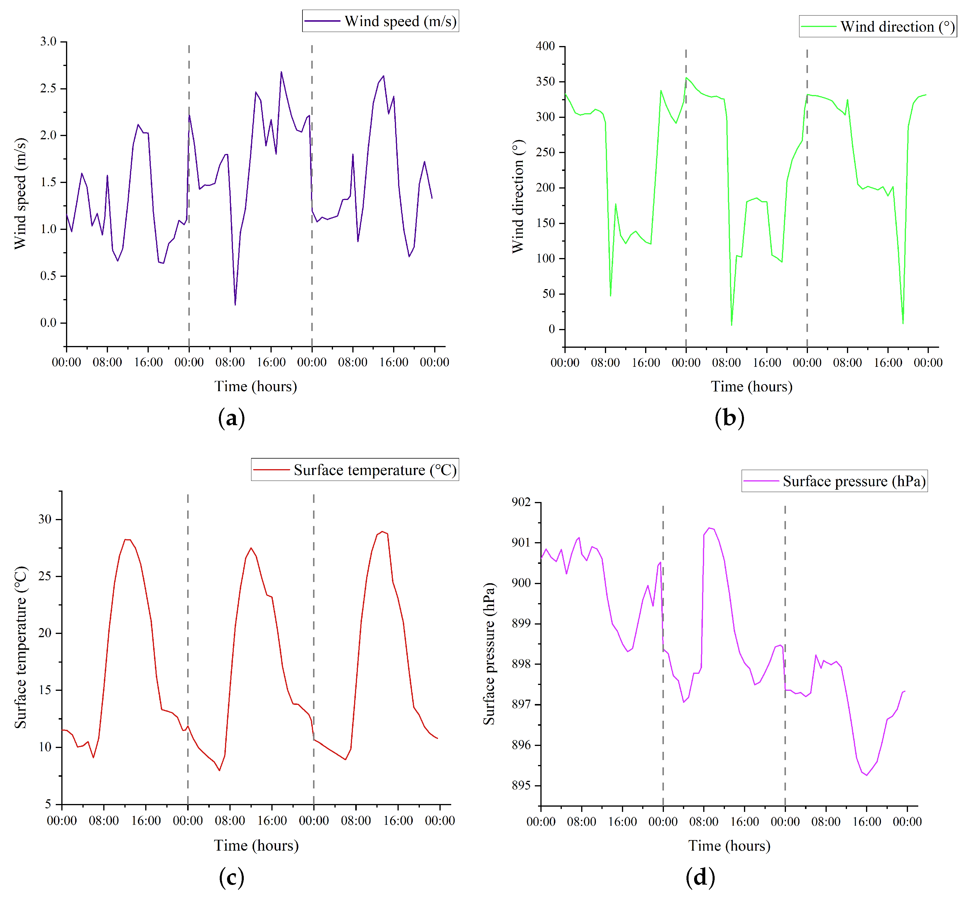 Agriculture 13 02020 g011 Agriculture 13 02020 g011