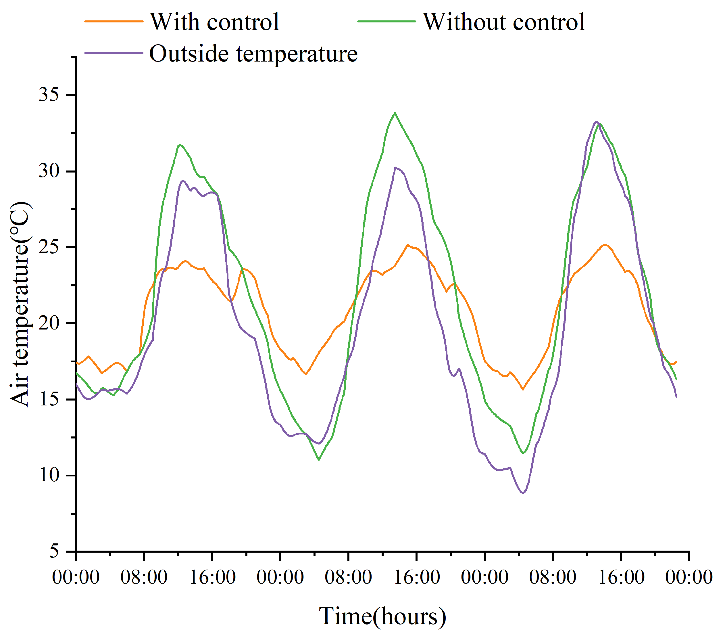 Agriculture 13 02020 g012 Agriculture 13 02020 g012