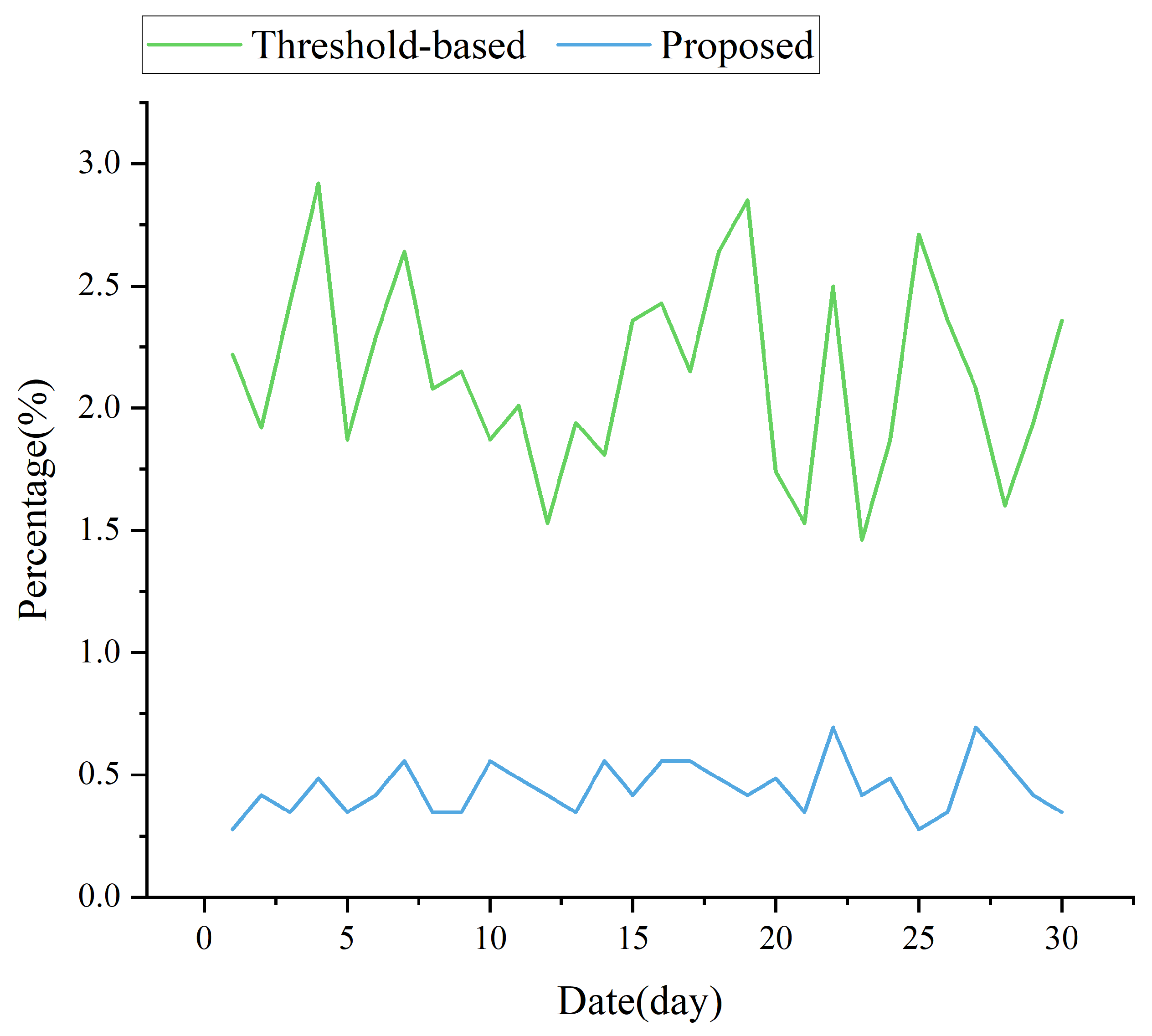 Agriculture 13 02020 g014 Agriculture 13 02020 g014