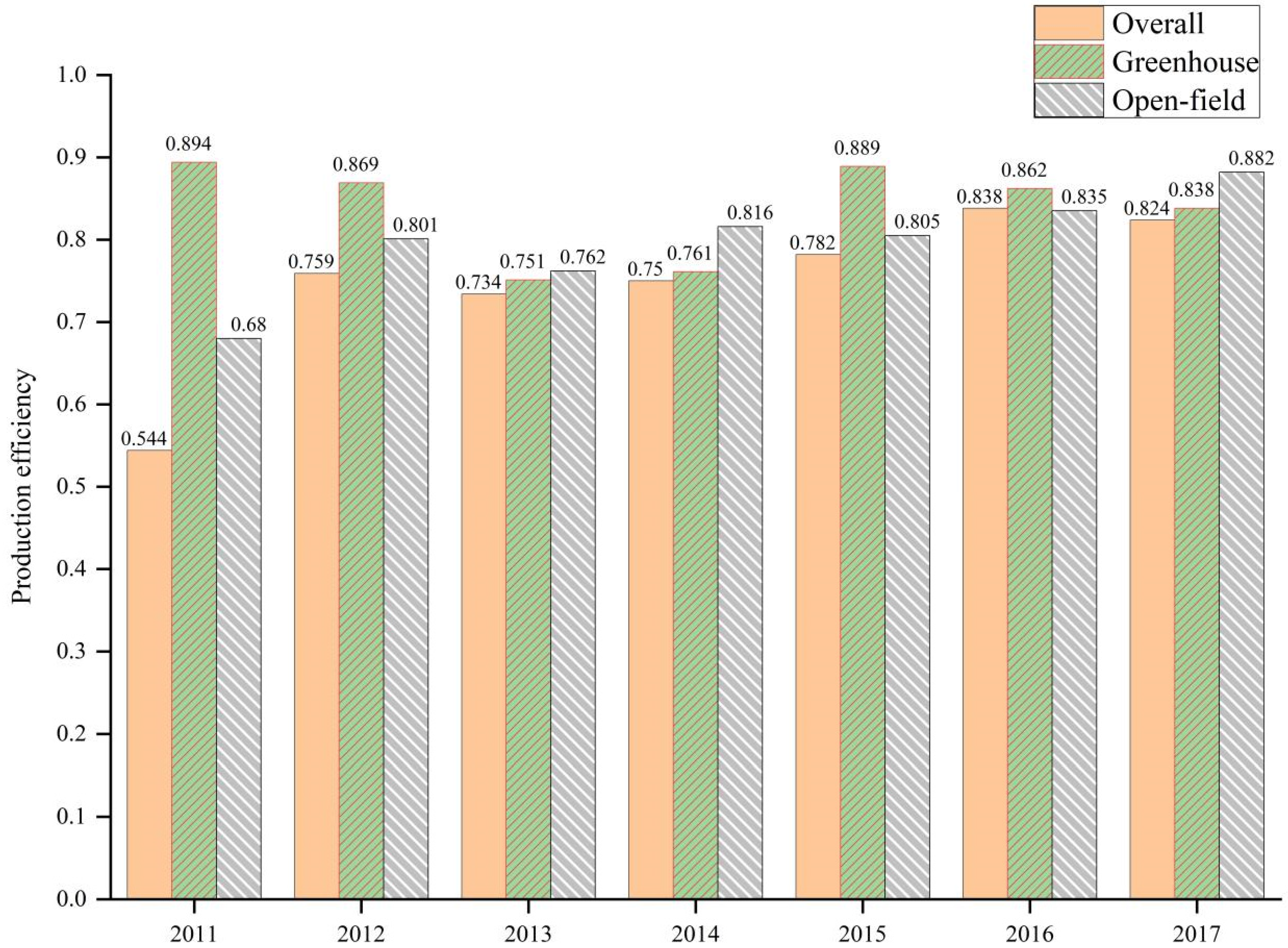 Agriculture 13 02021 g002
