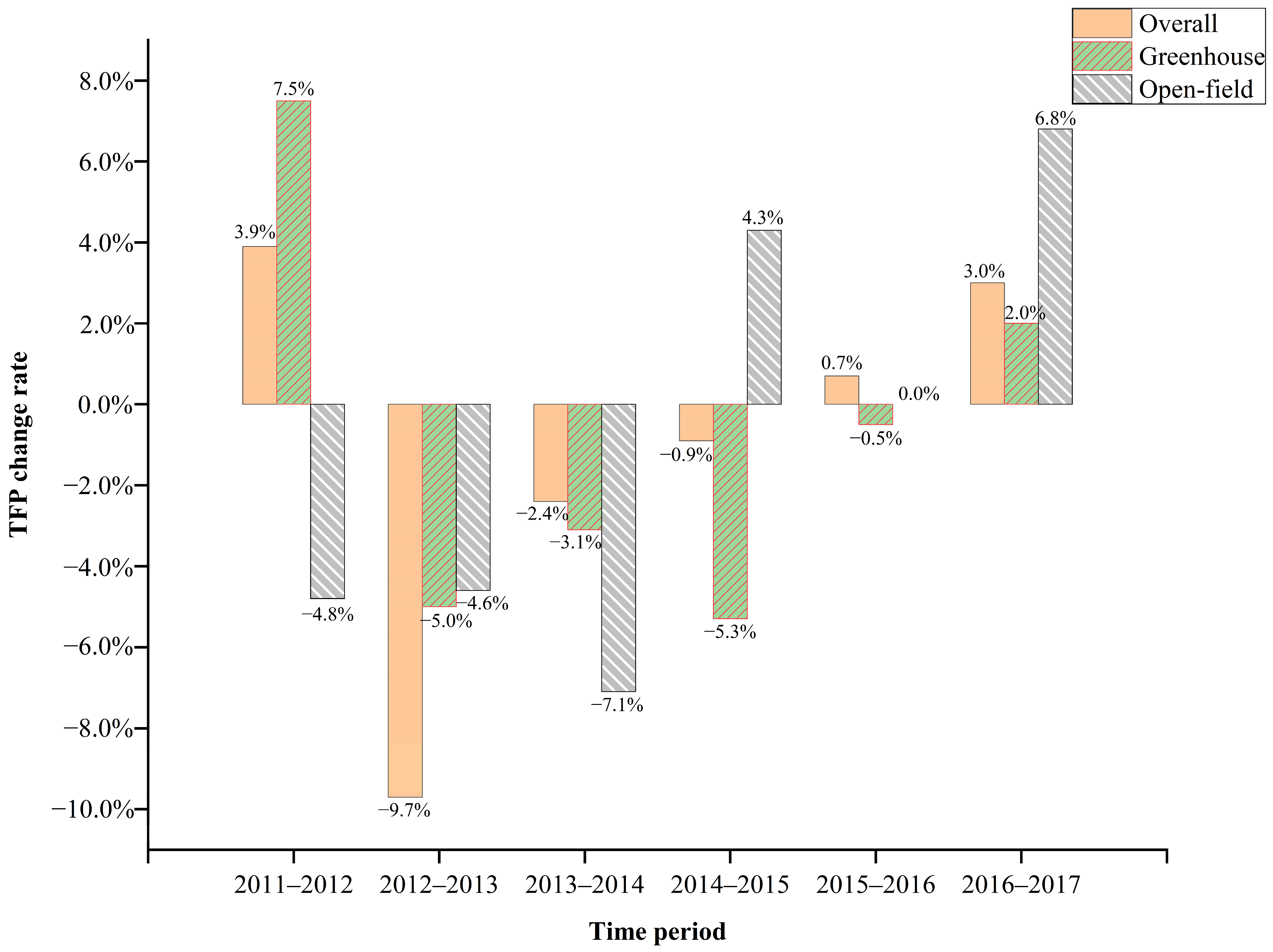 Agriculture 13 02021 g006