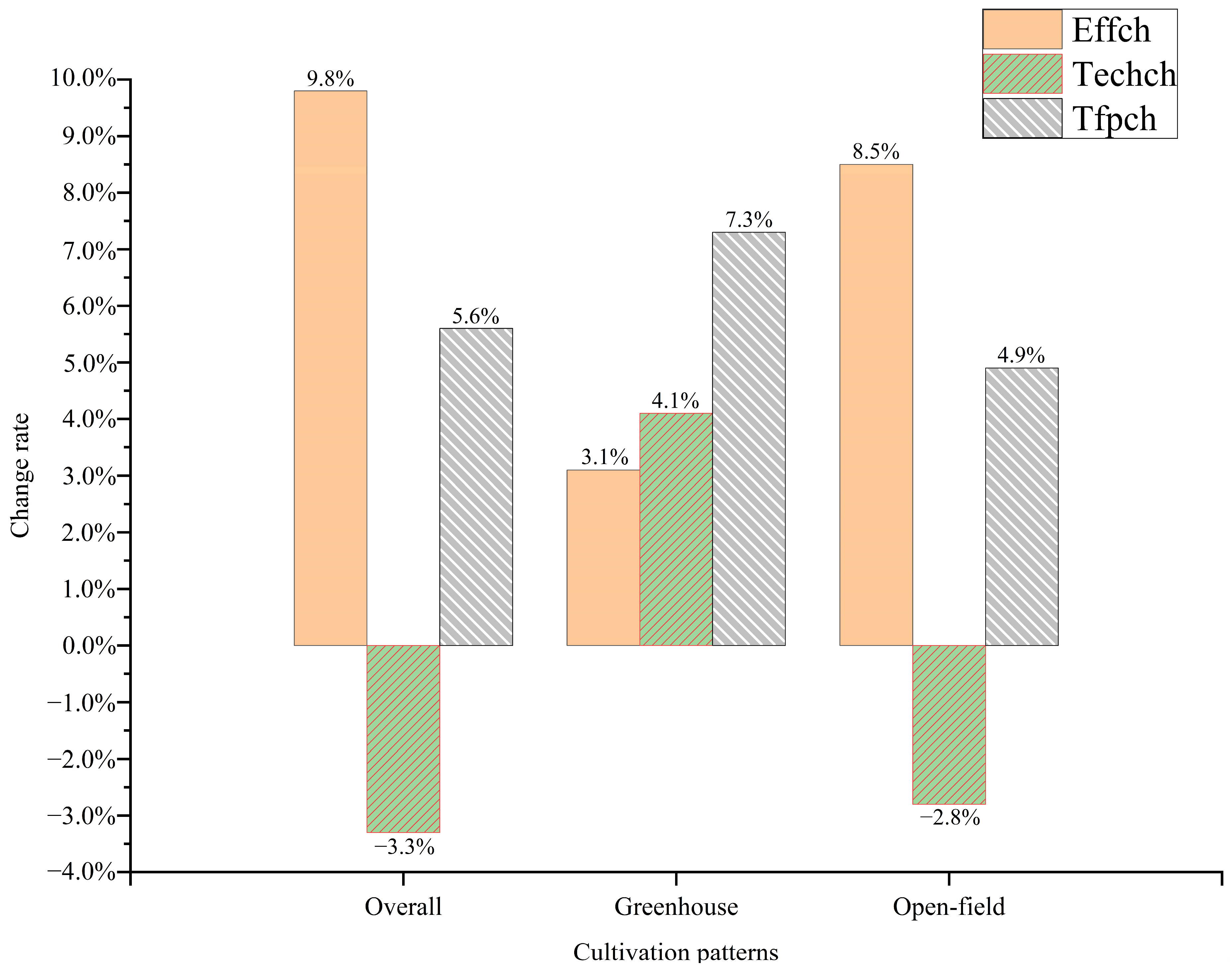 Agriculture 13 02021 g008