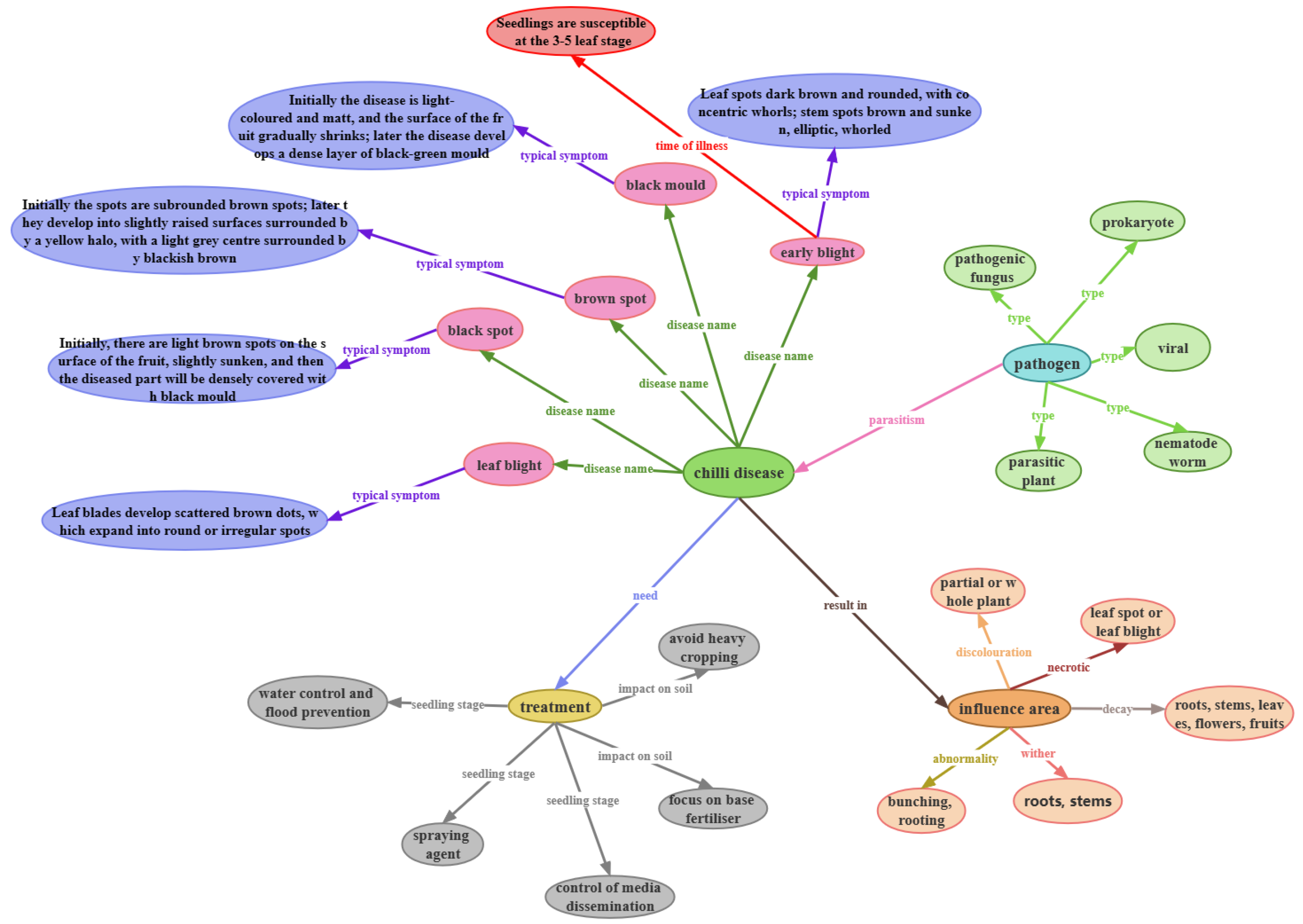 Managing Apple iCloud Notes with Python - /dev/random