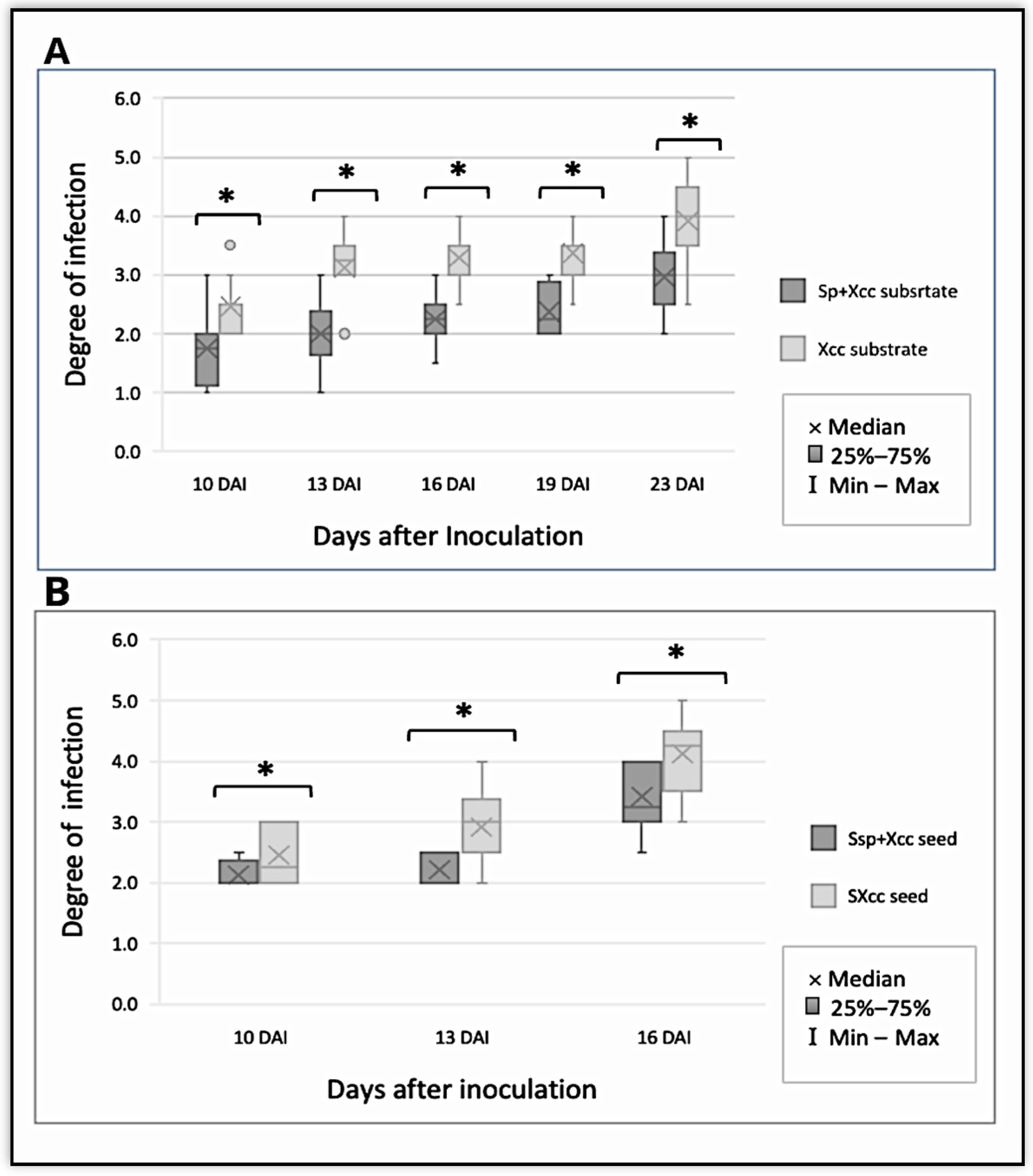 Agriculture 13 02048 g002