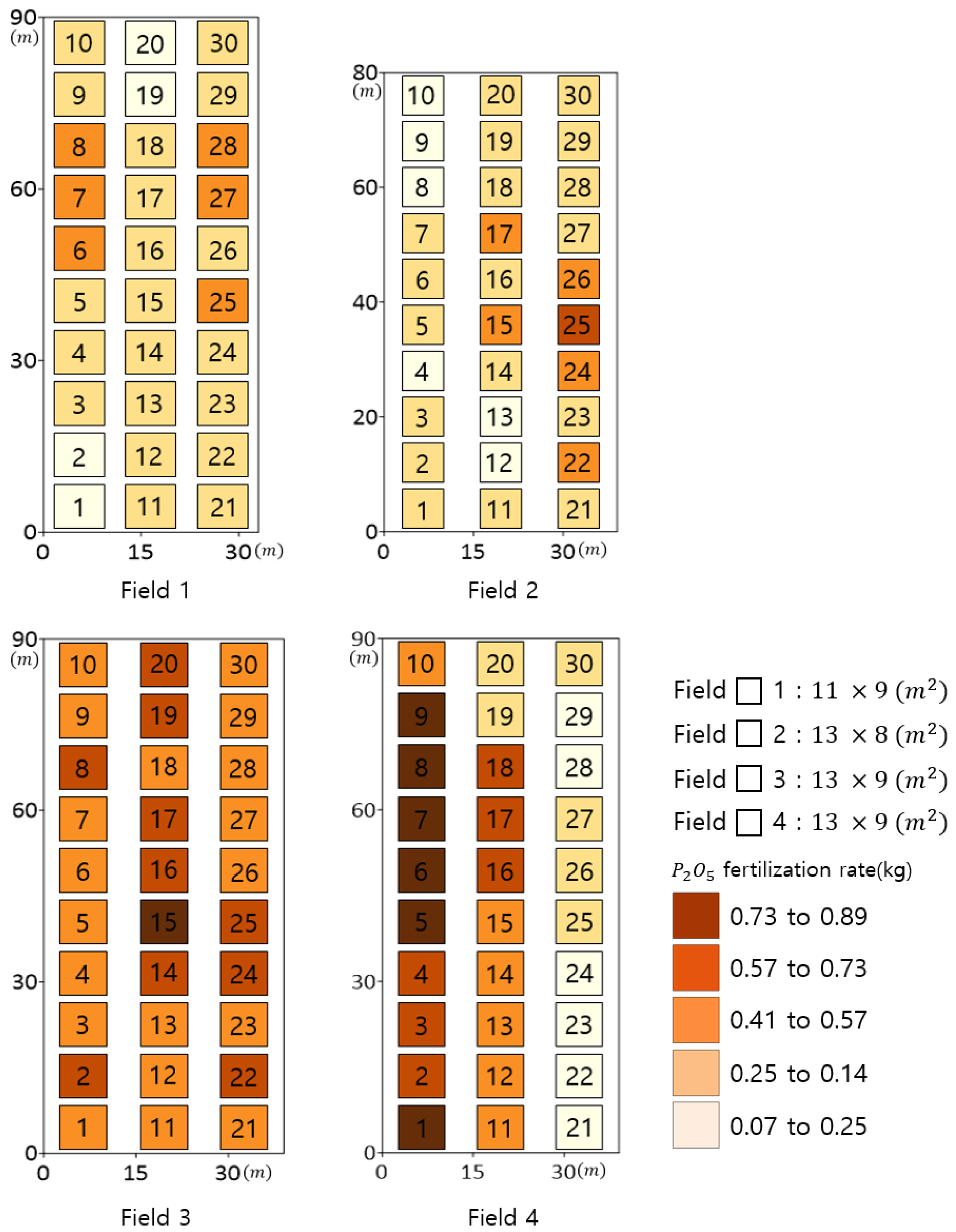 Agriculture 13 02049 g004