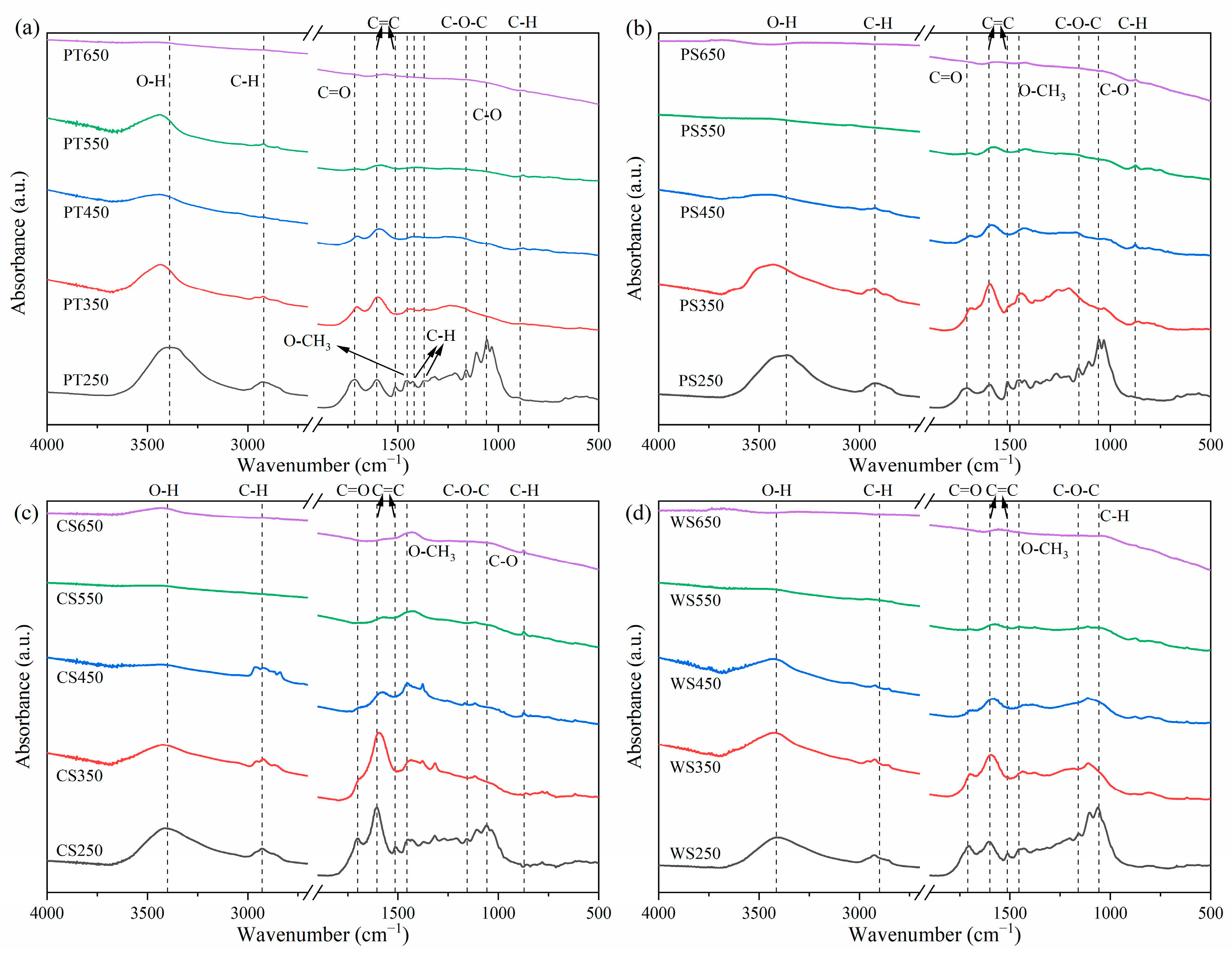 Agriculture 13 02053 g002