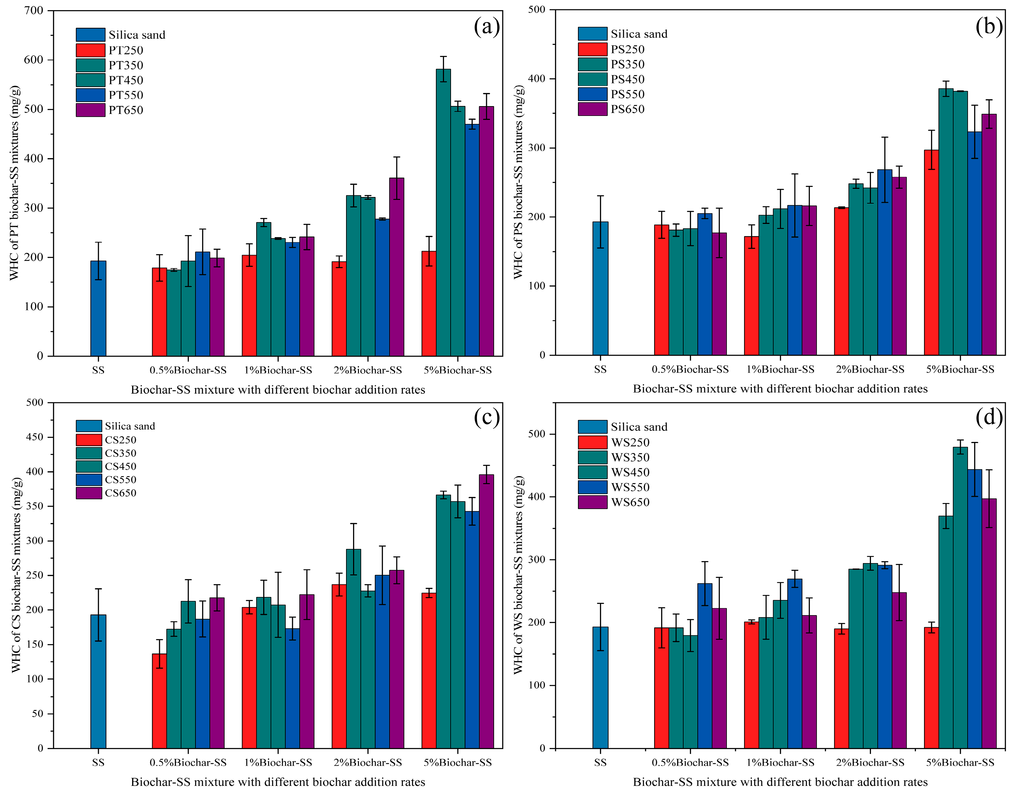 Agriculture 13 02053 g004