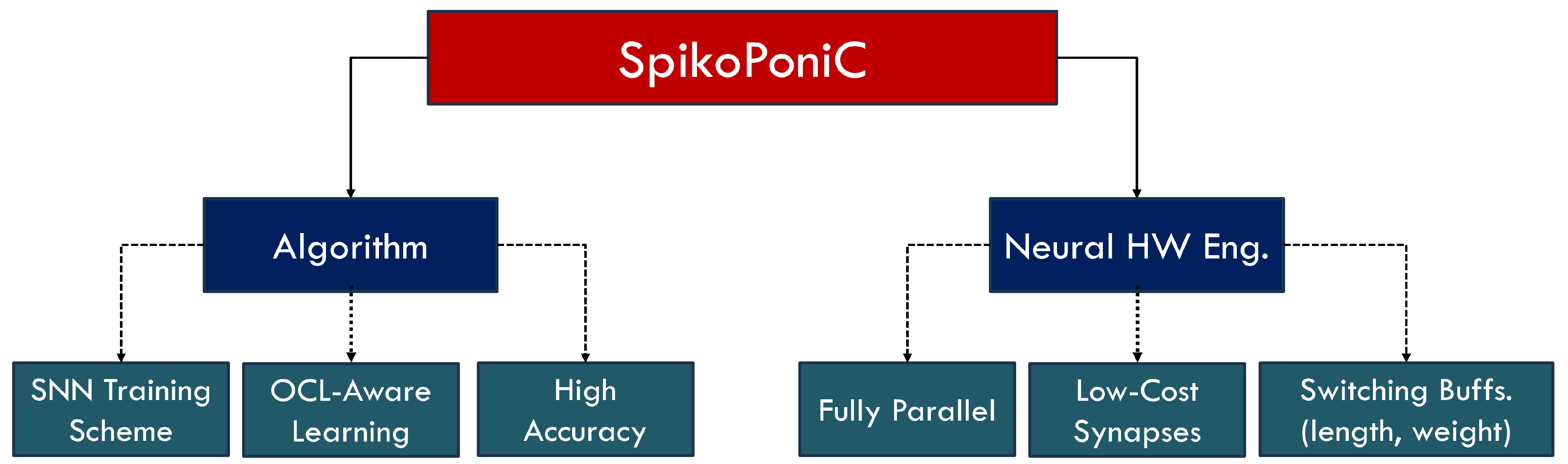 Agriculture 13 02057 g004