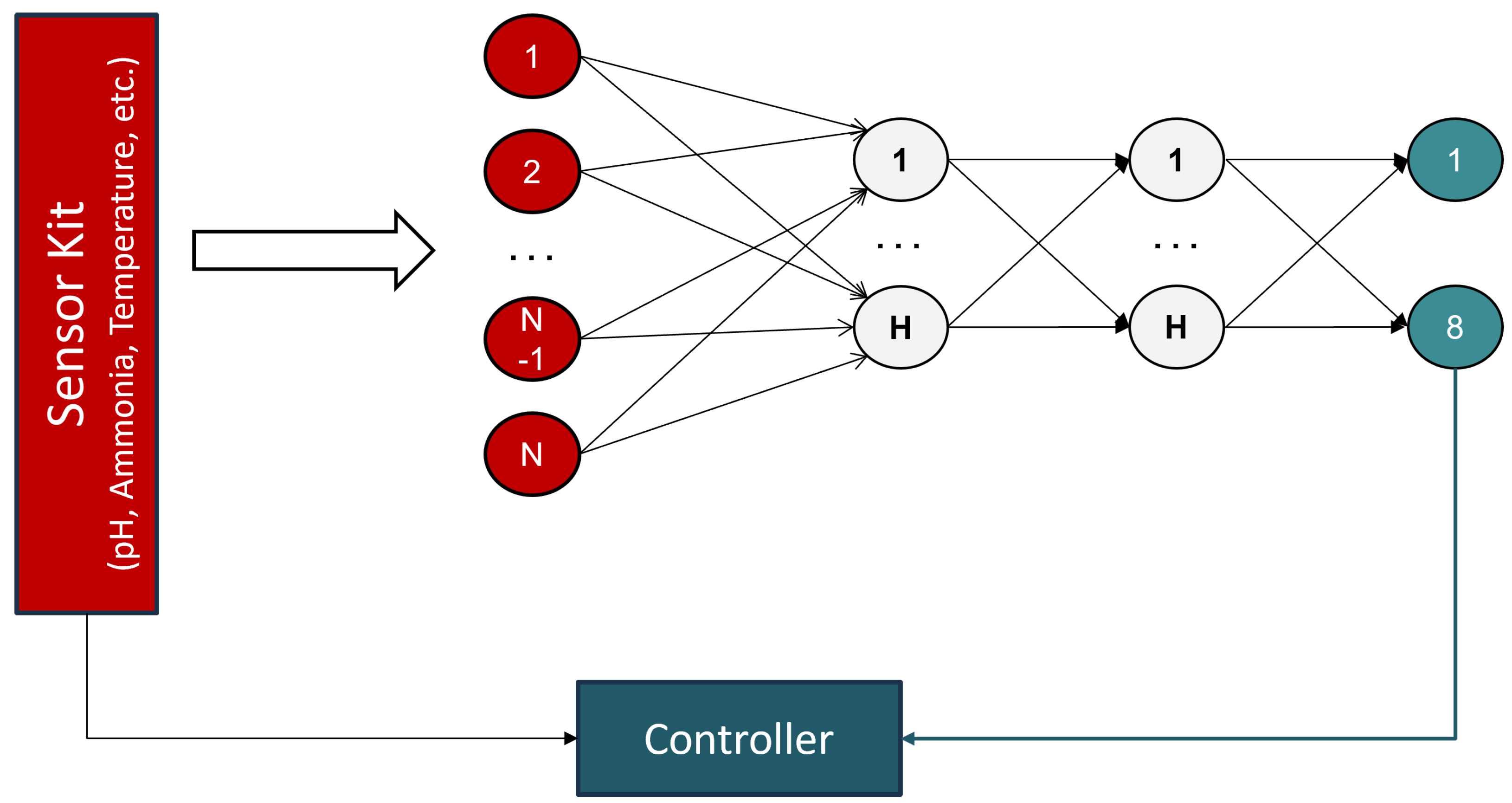 Agriculture 13 02057 g006