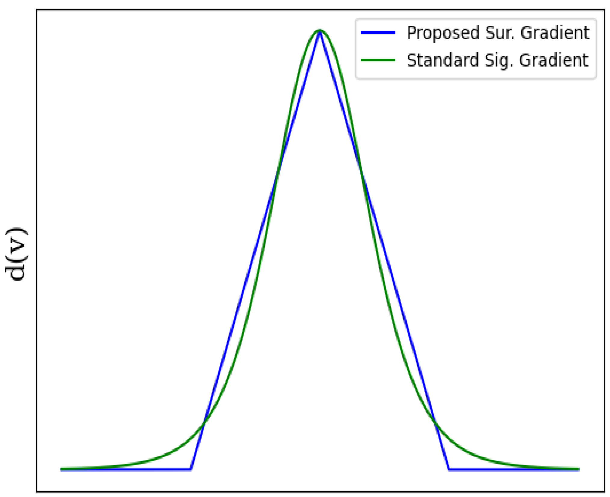Agriculture 13 02057 g007