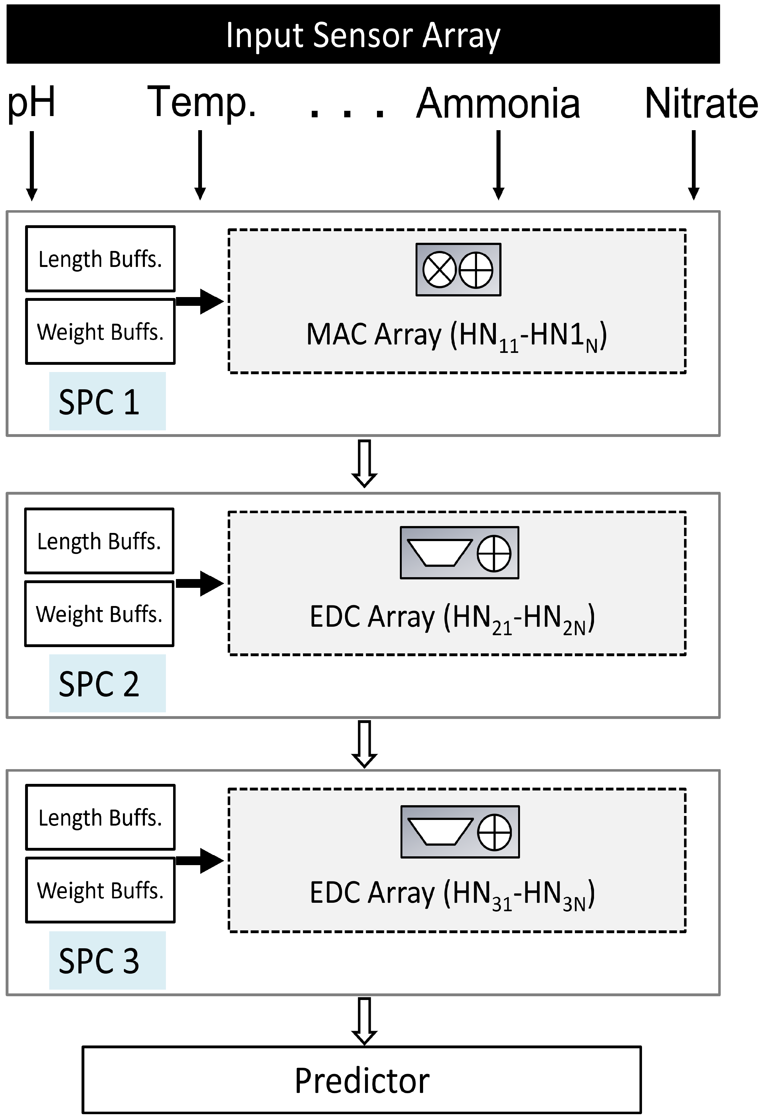 Agriculture 13 02057 g009