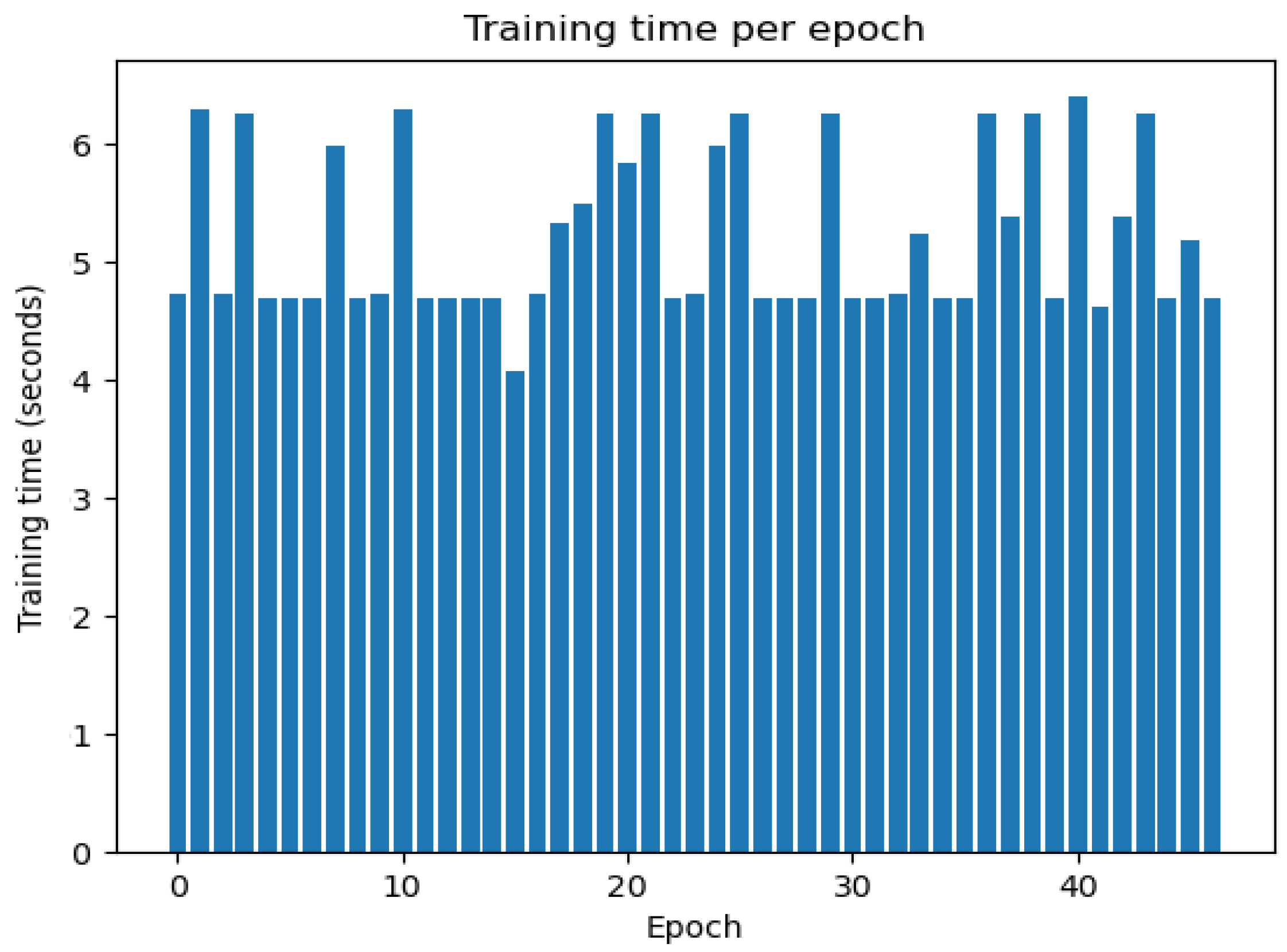 Agriculture 13 02057 g013