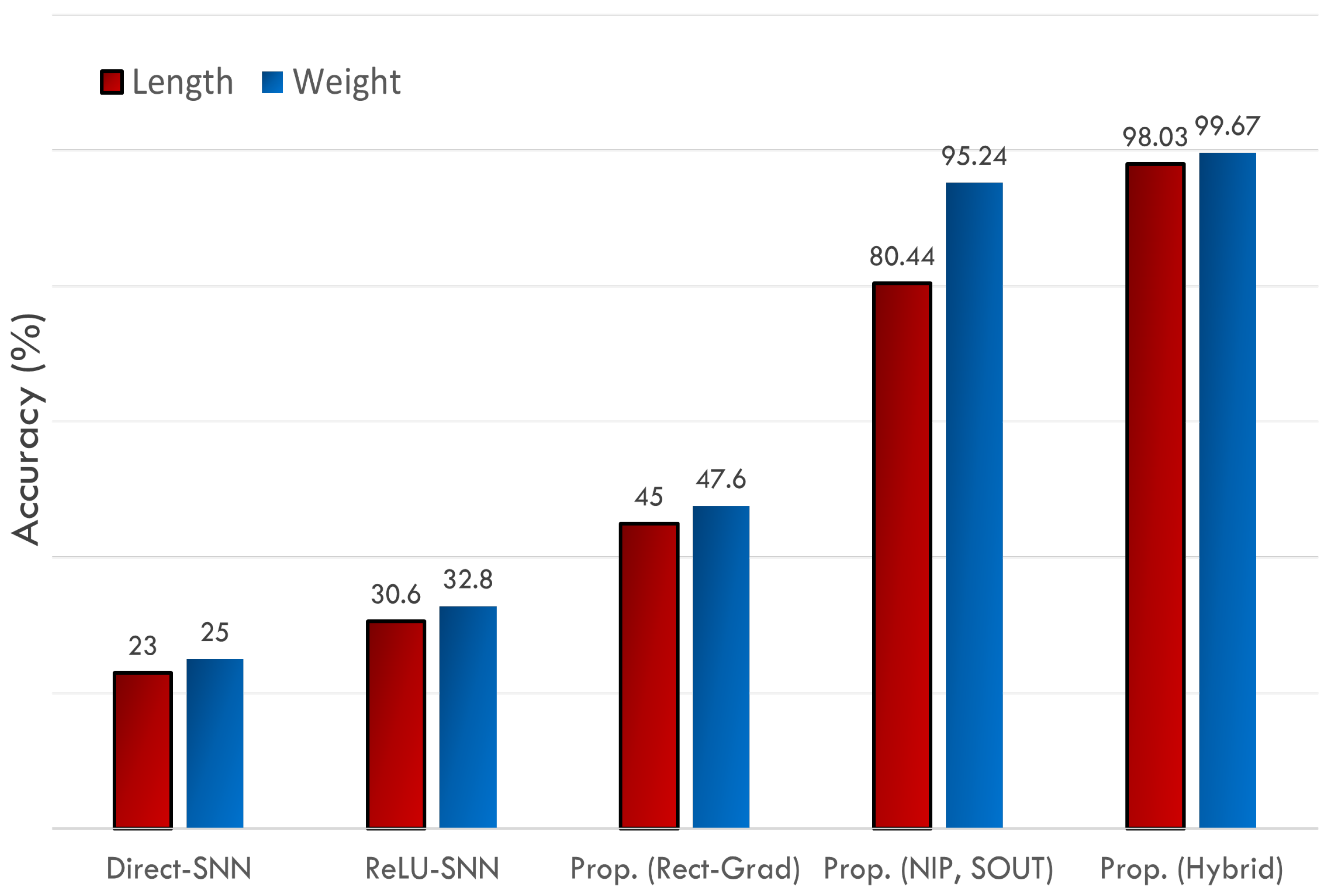 Agriculture 13 02057 g014