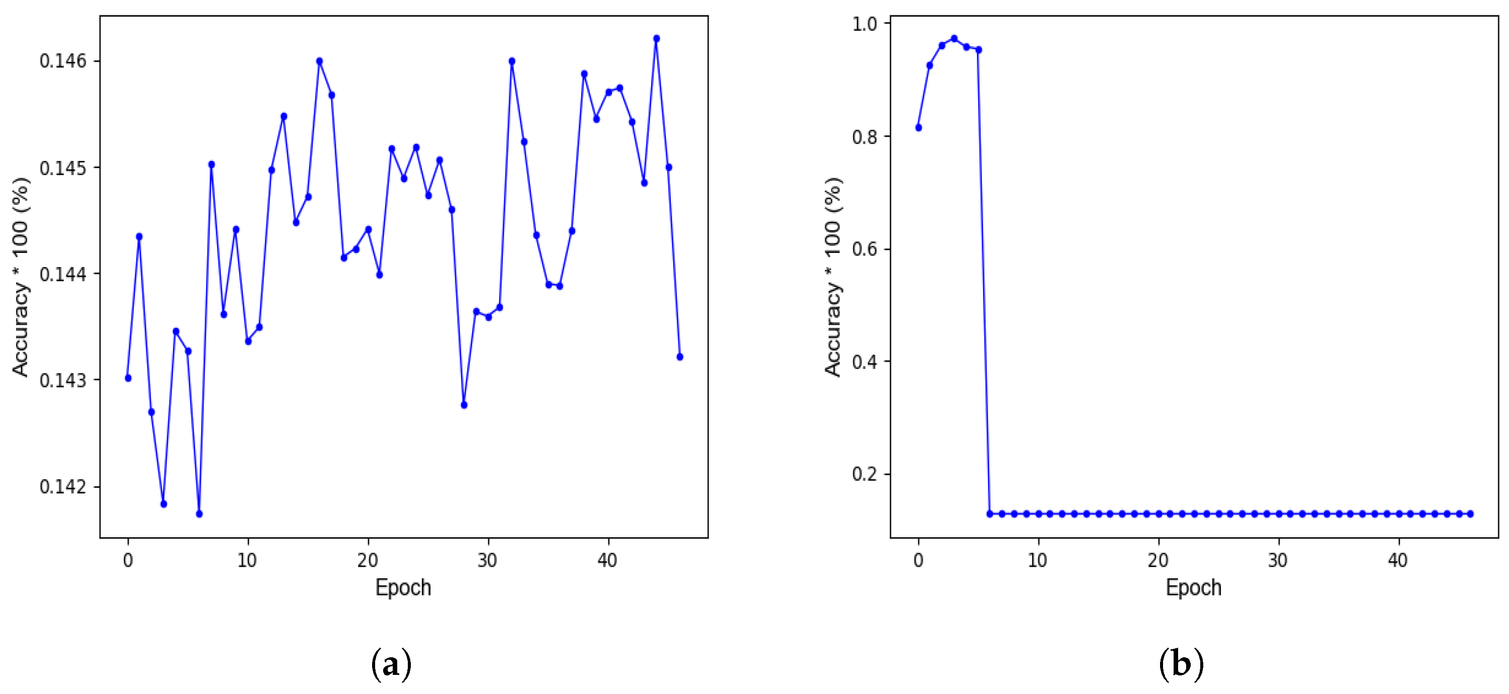 Agriculture 13 02057 g015
