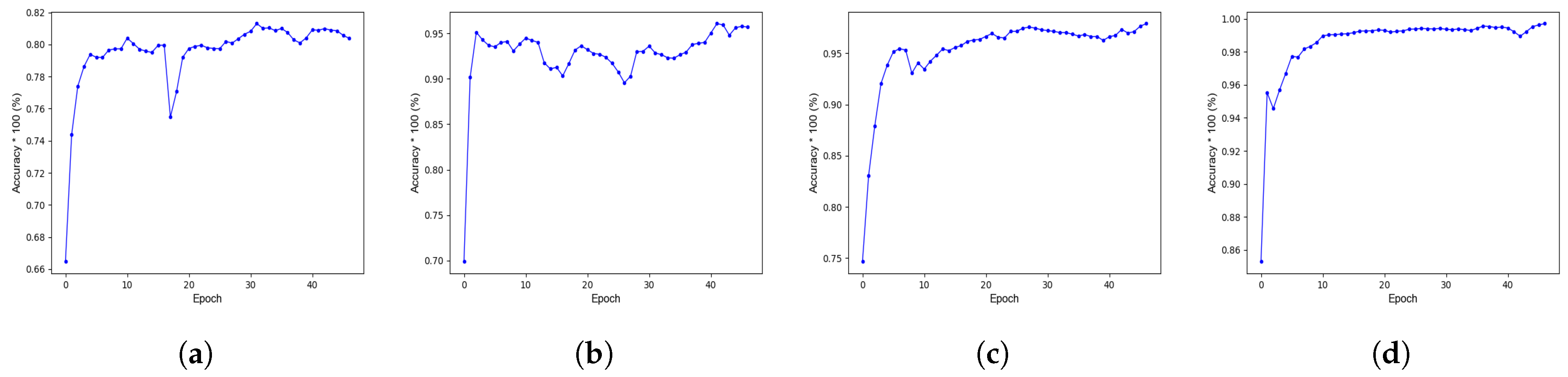 Agriculture 13 02057 g016