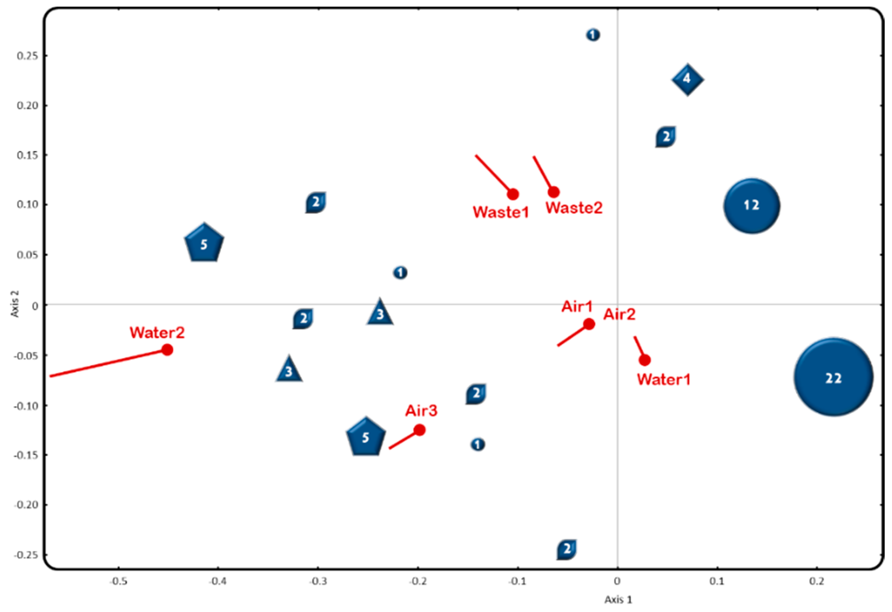 Agriculture 13 02087 g006