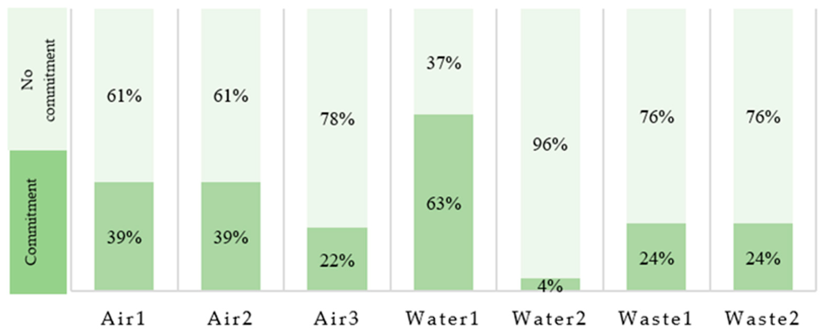 Agriculture 13 02087 g007