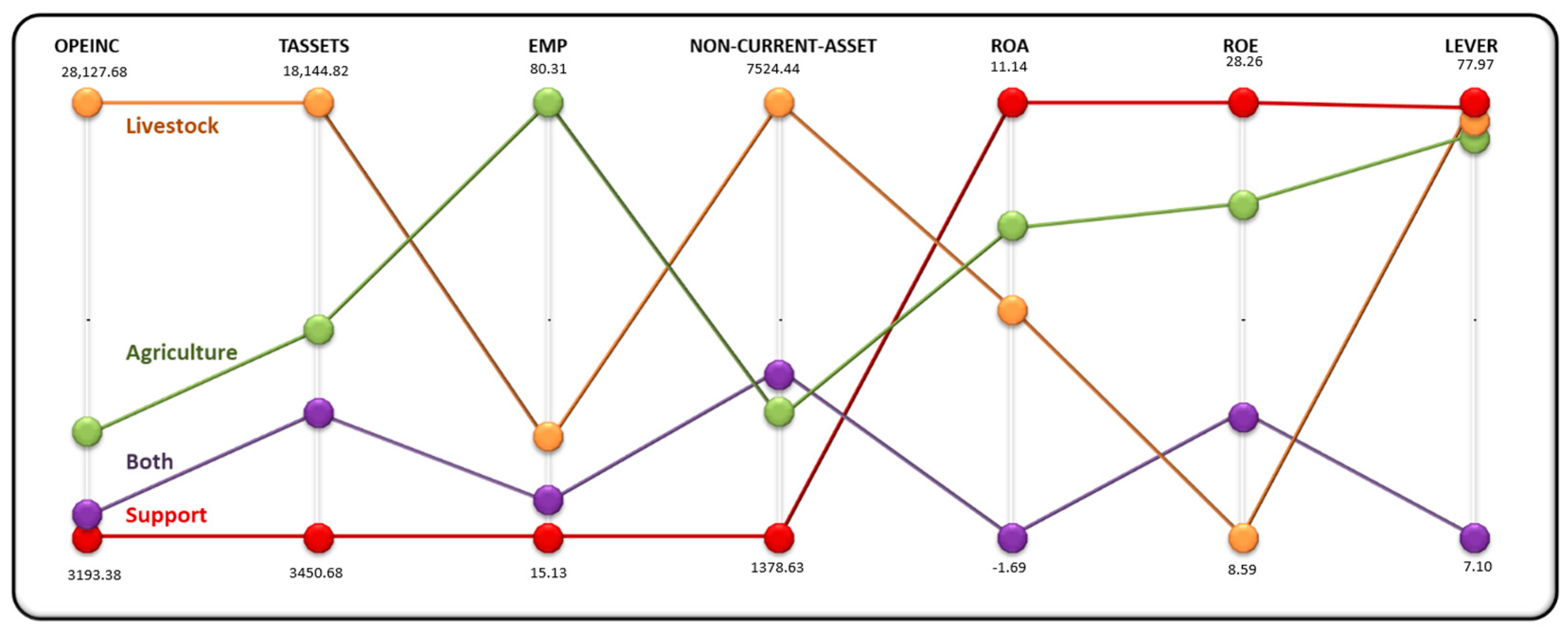 Agriculture 13 02087 g014