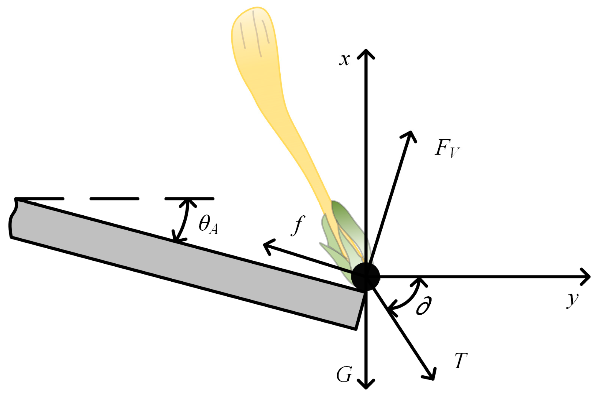 Agriculture 13 02088 g007