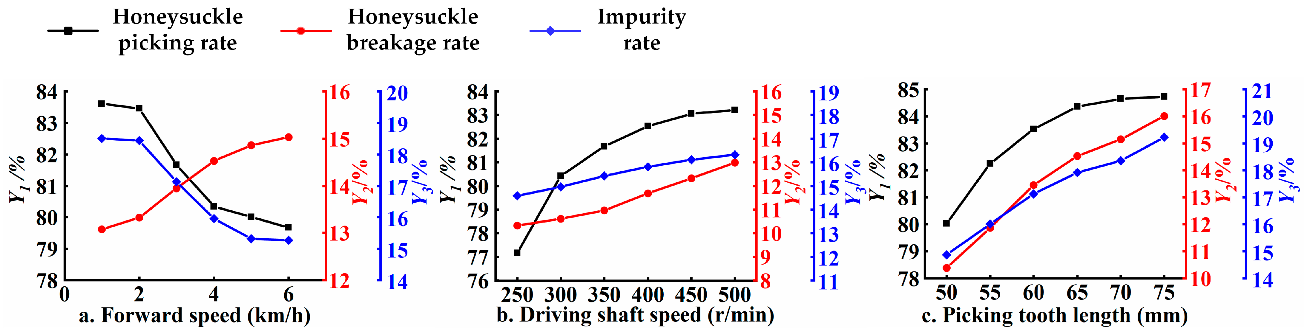 Agriculture 13 02088 g011