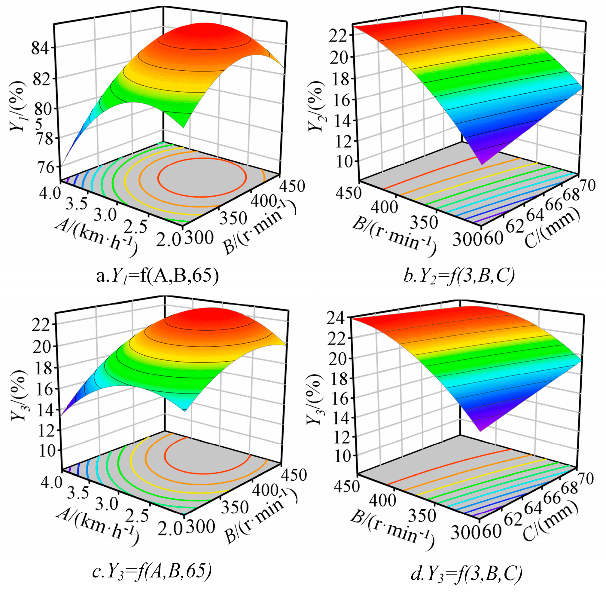 Agriculture 13 02088 g012