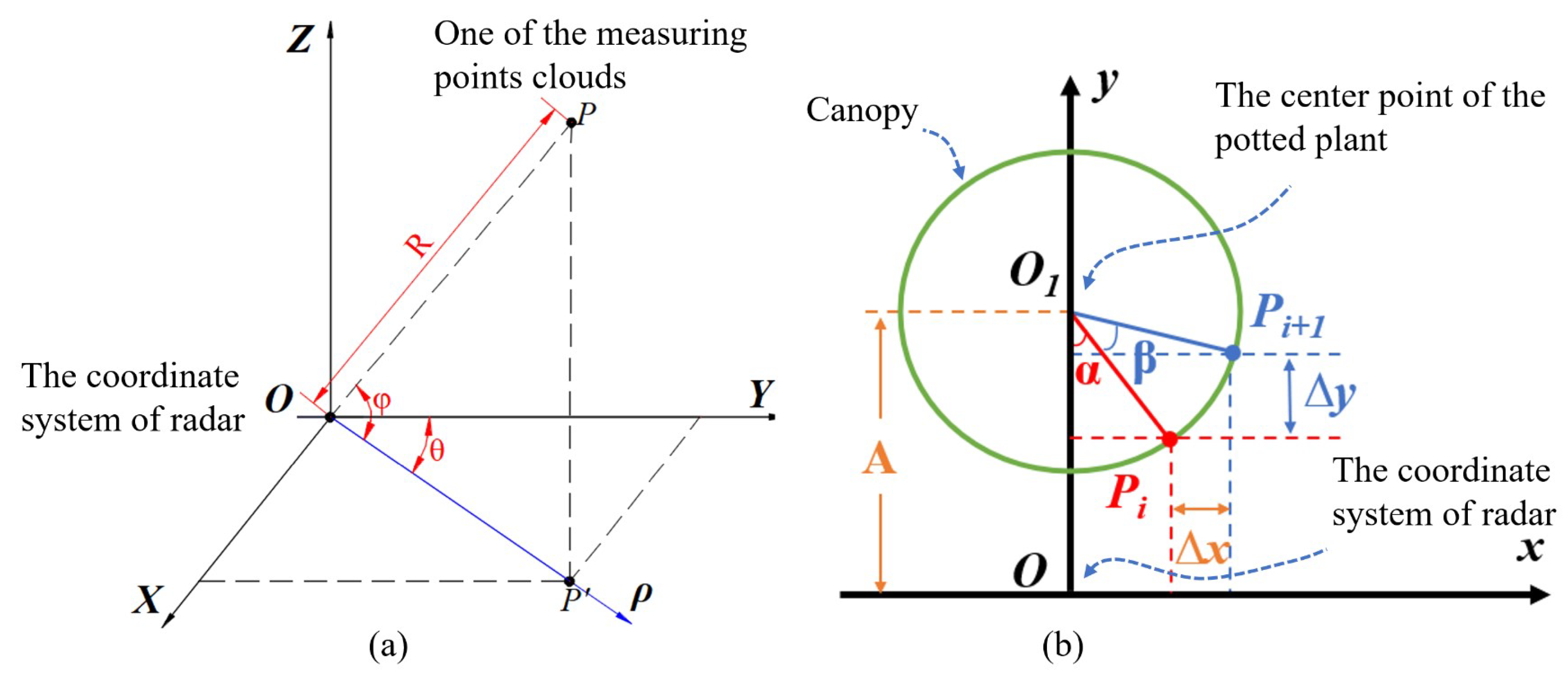 Agriculture 13 02089 g003
