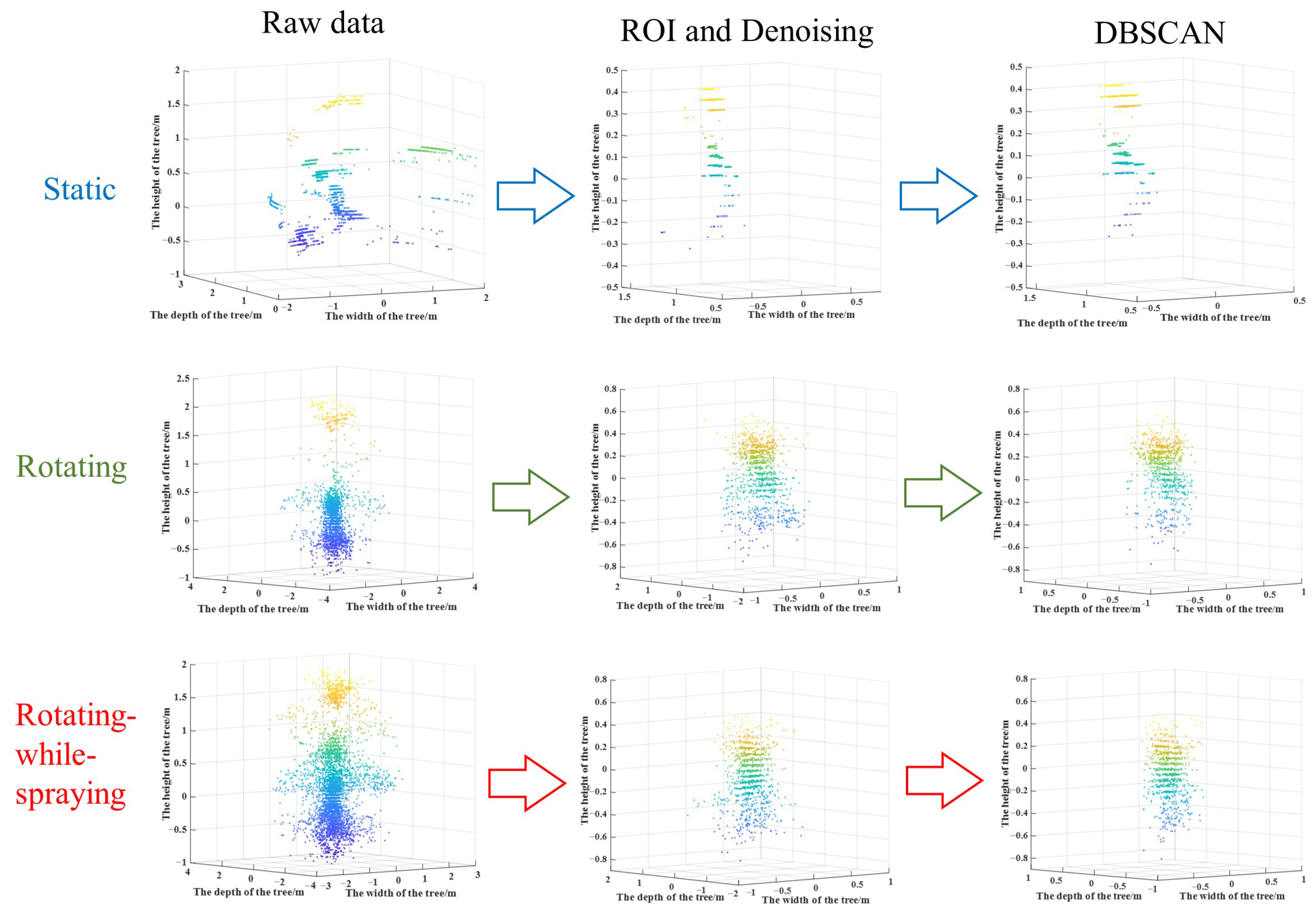 Agriculture 13 02089 g004