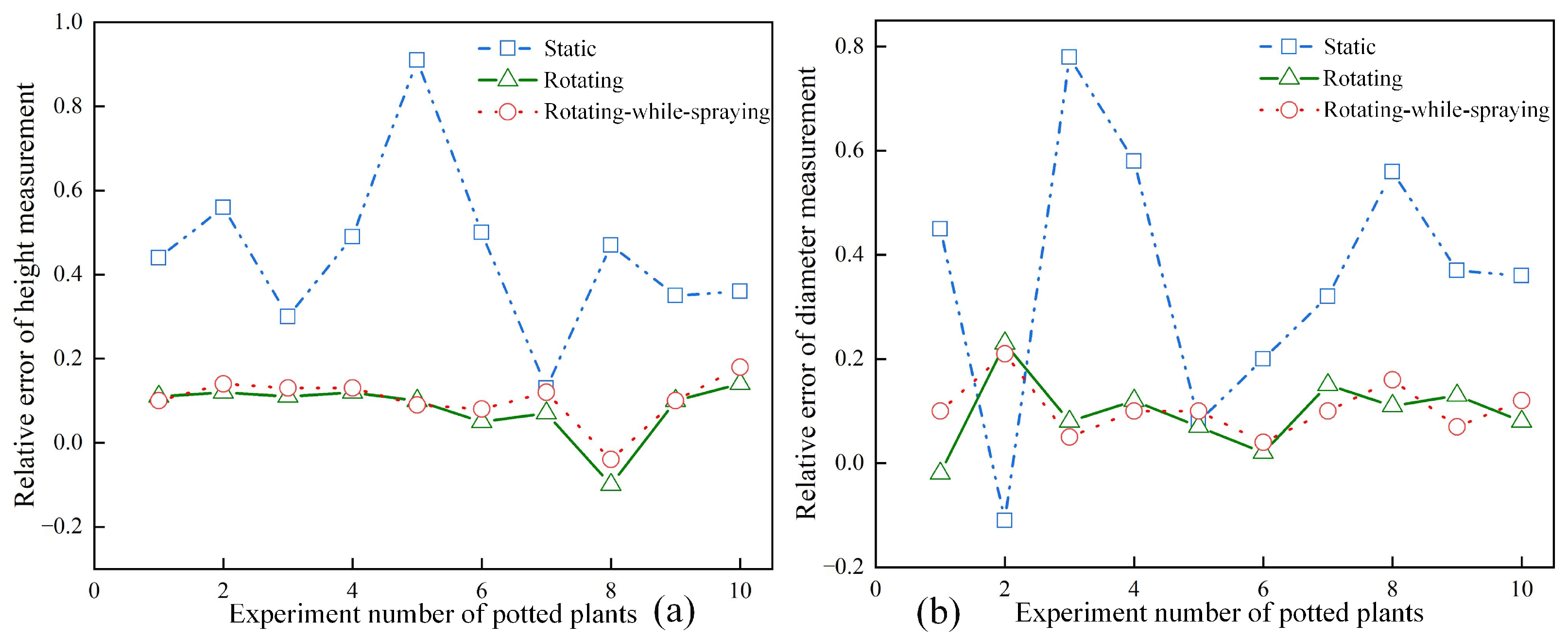 Agriculture 13 02089 g005