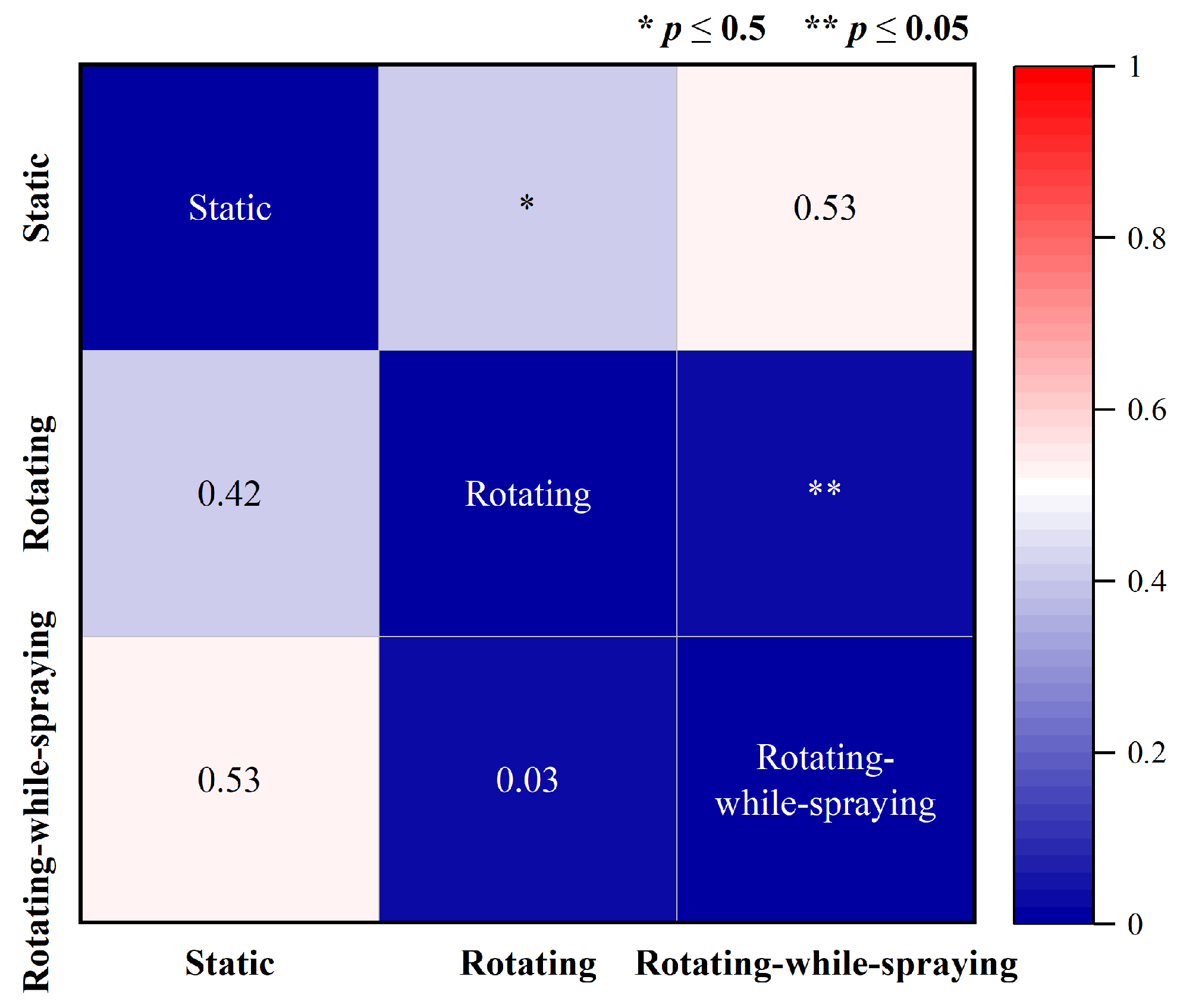 Agriculture 13 02089 g006