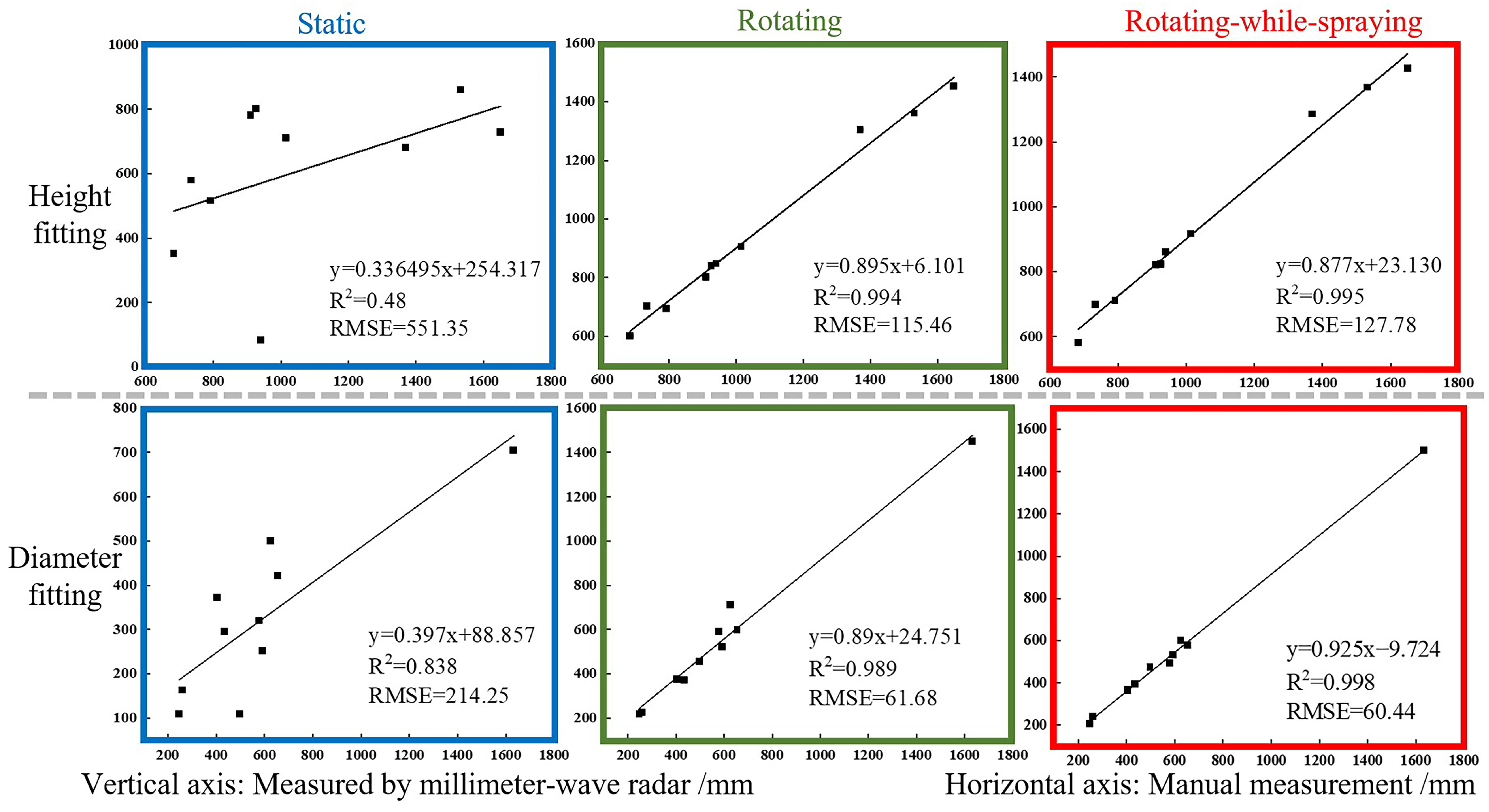 Agriculture 13 02089 g007