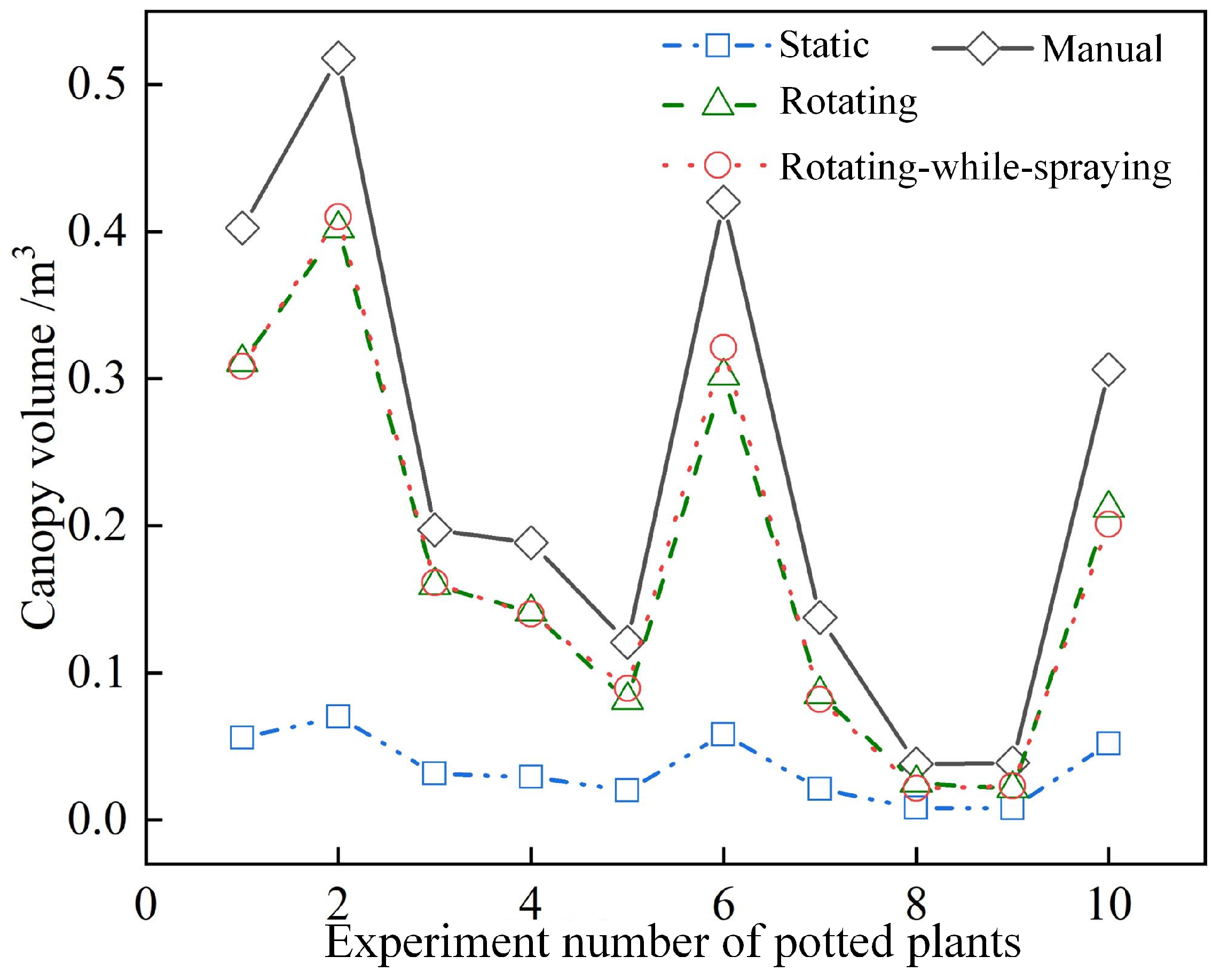 Agriculture 13 02089 g009