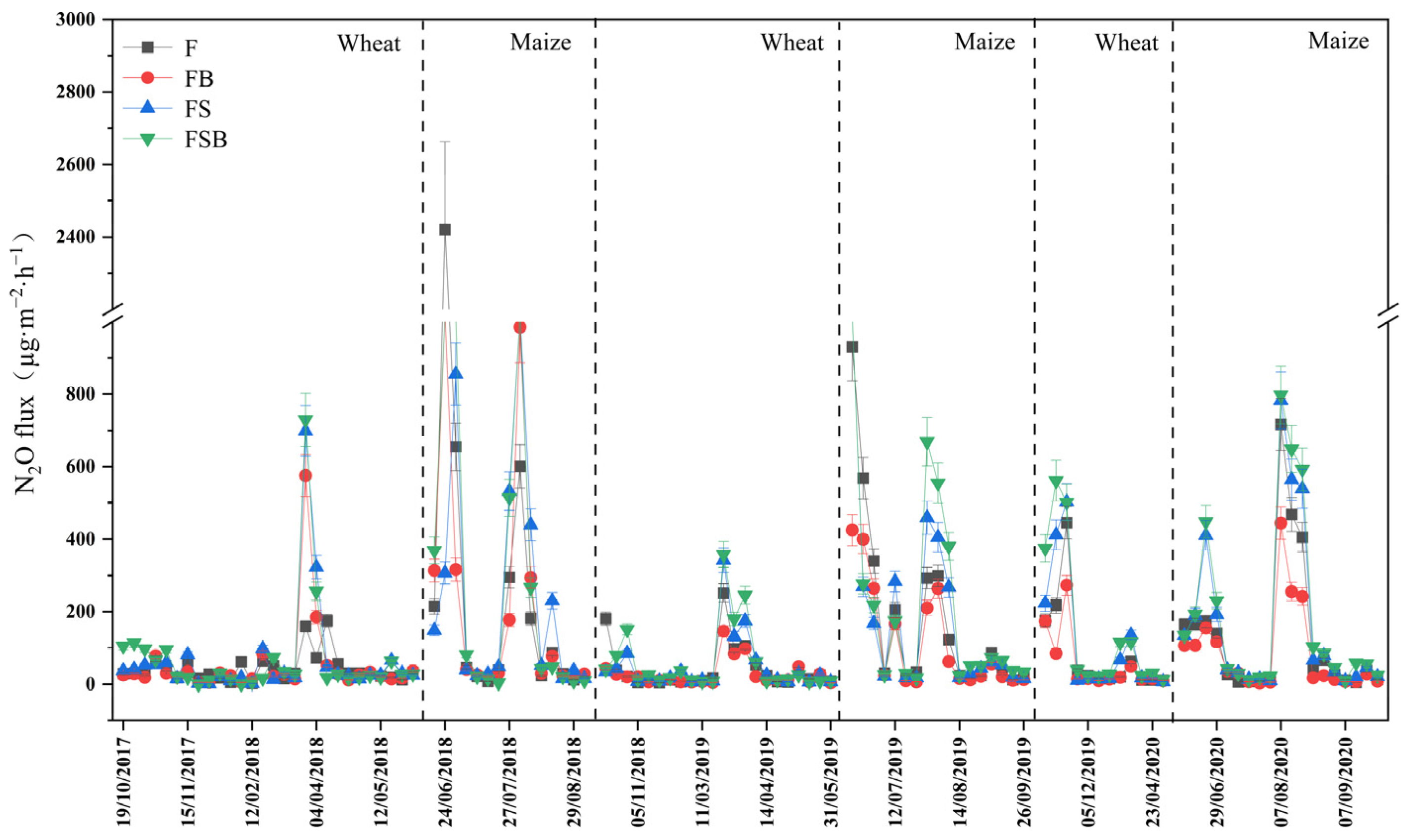 Agriculture 13 02091 g003