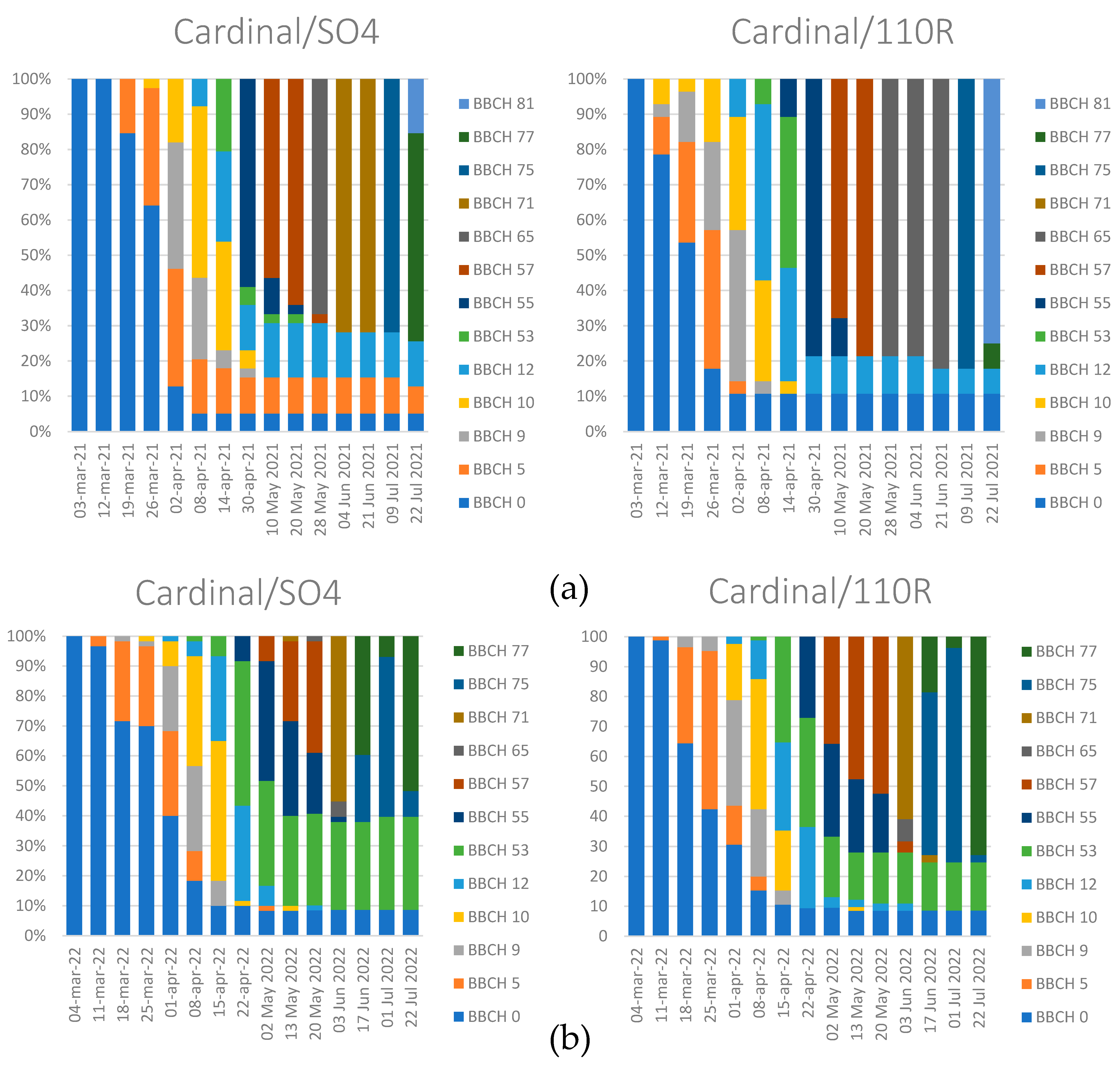Agriculture 13 02101 g002