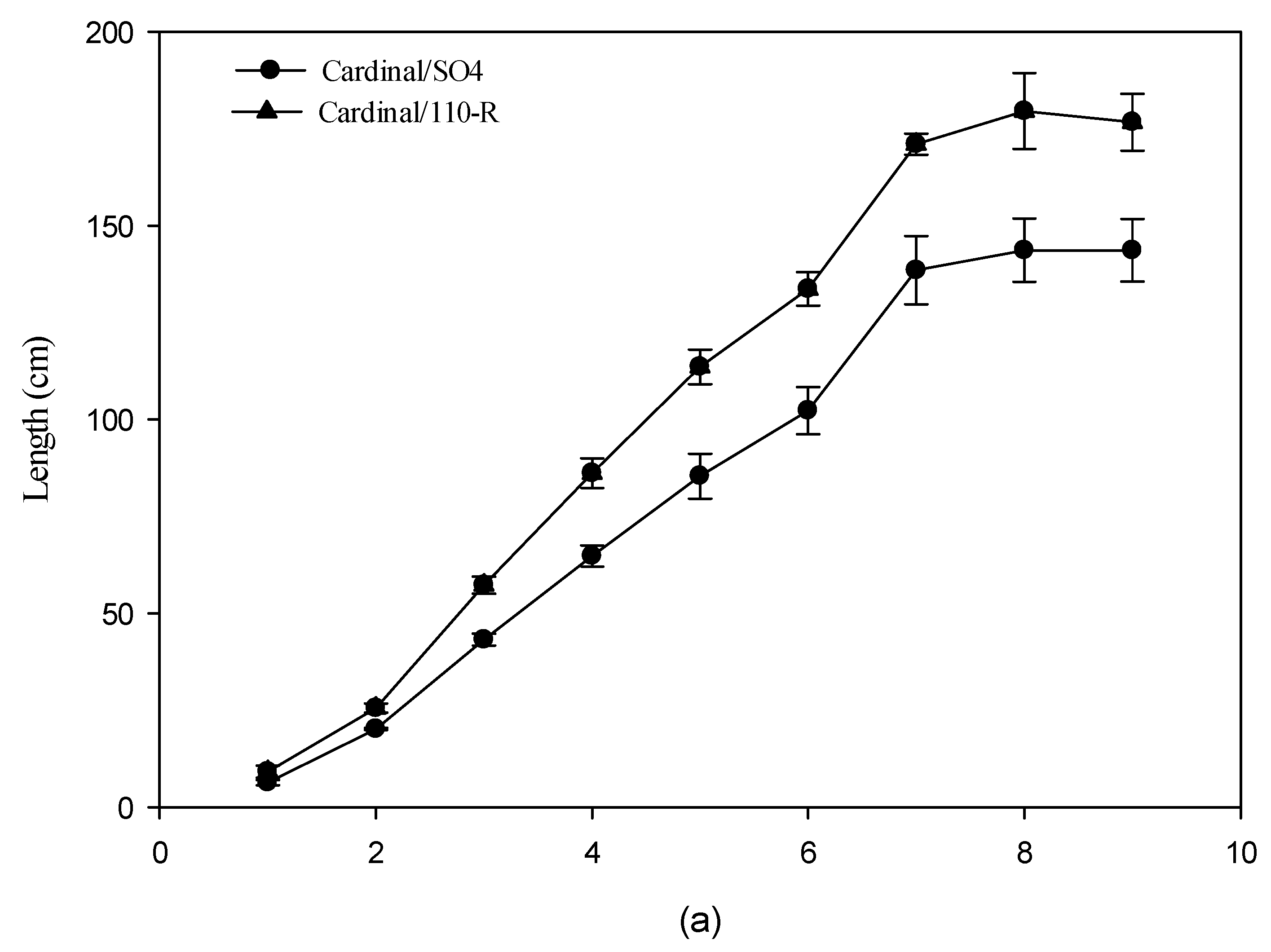 Agriculture 13 02101 g003a