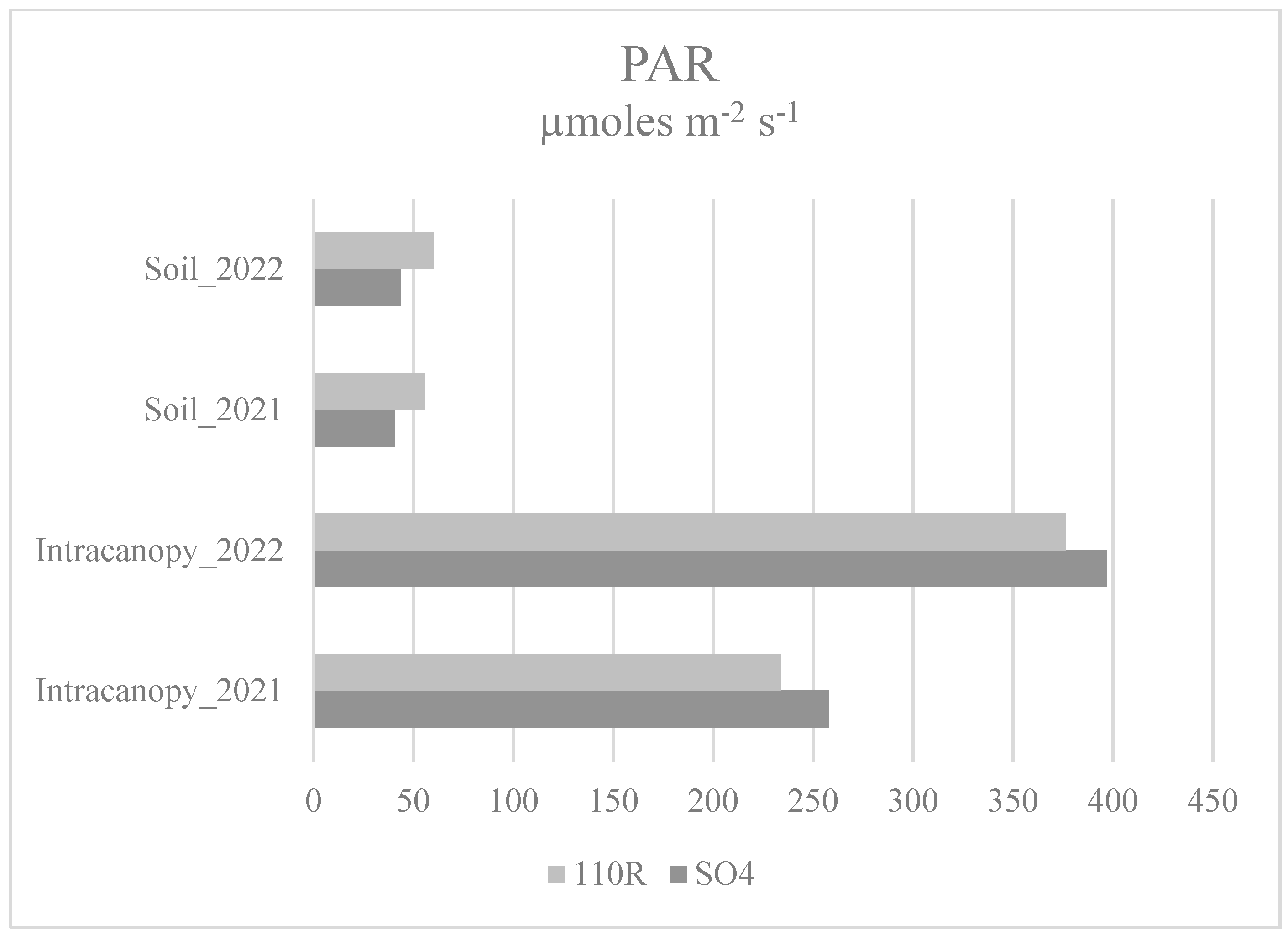 Agriculture 13 02101 g004