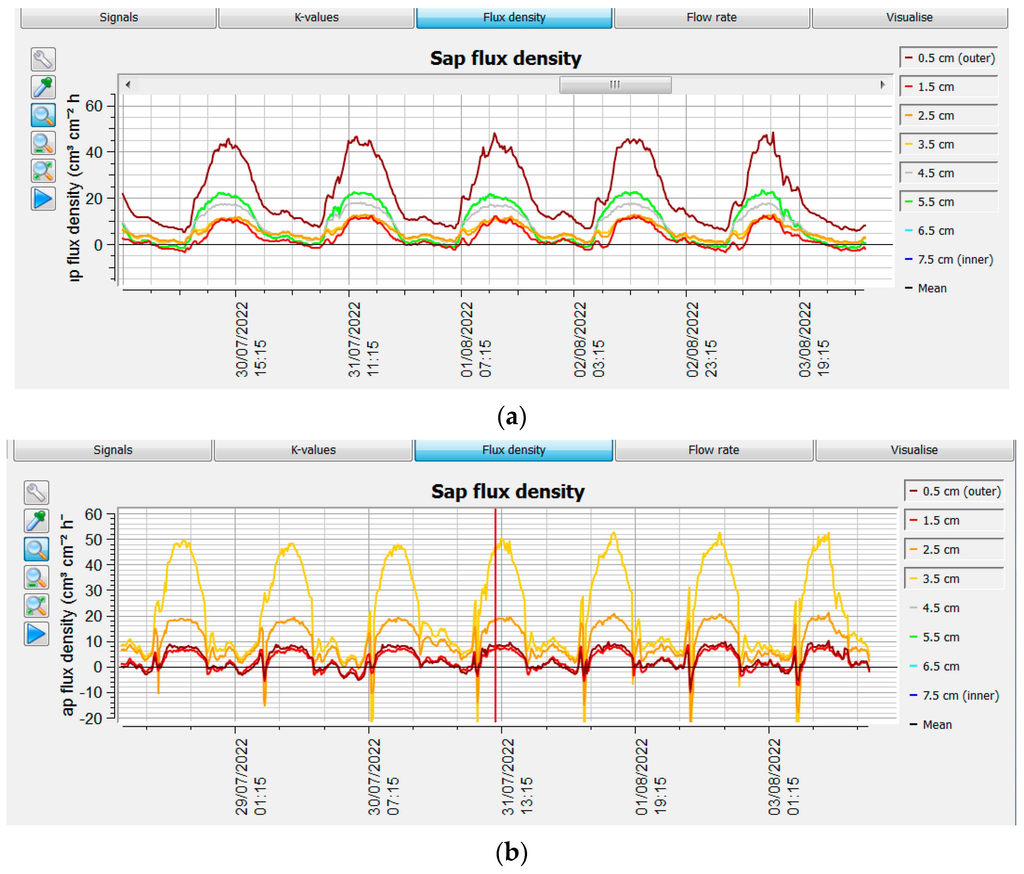 Agriculture 13 02101 g005