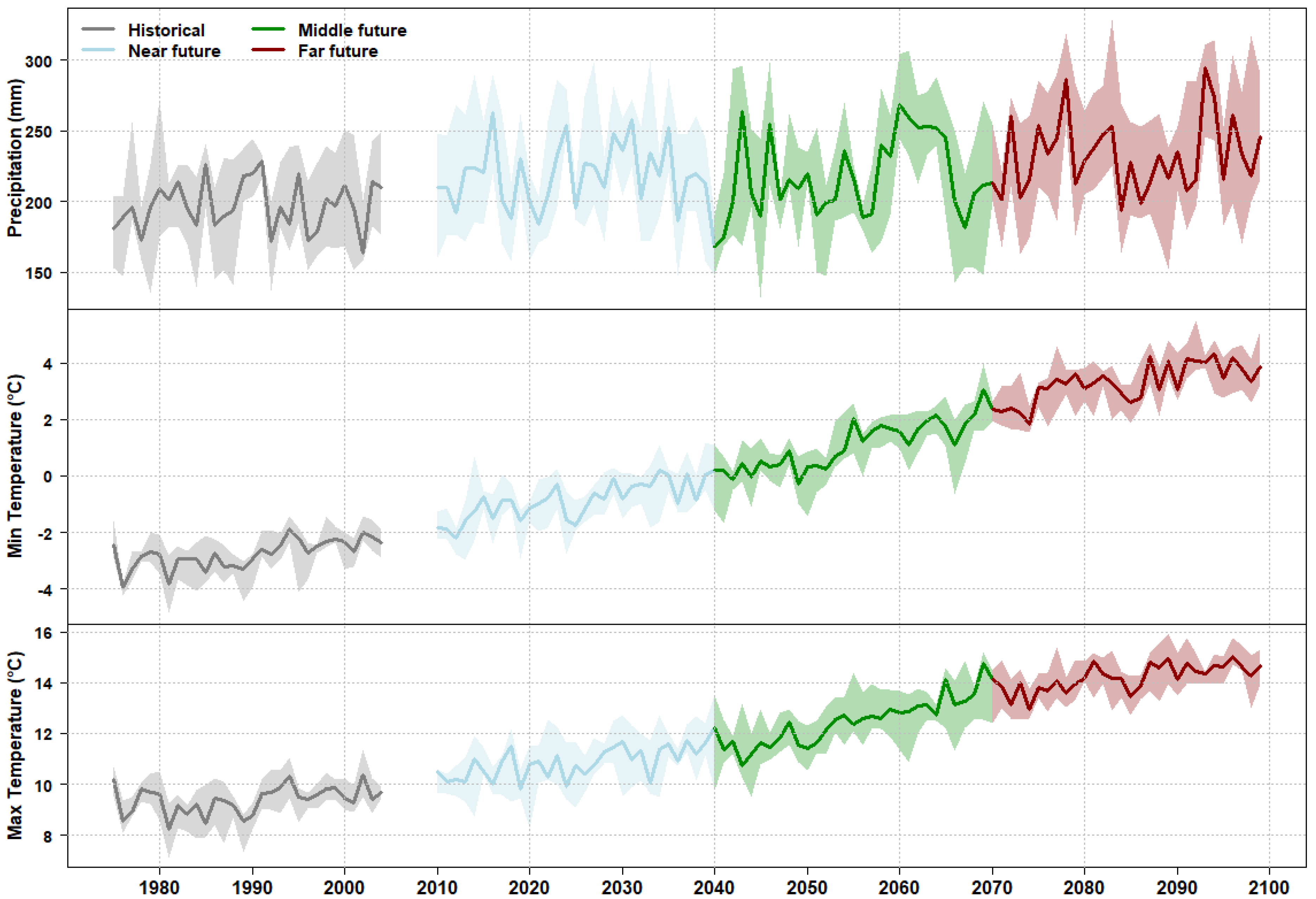 Agriculture 13 02102 g005