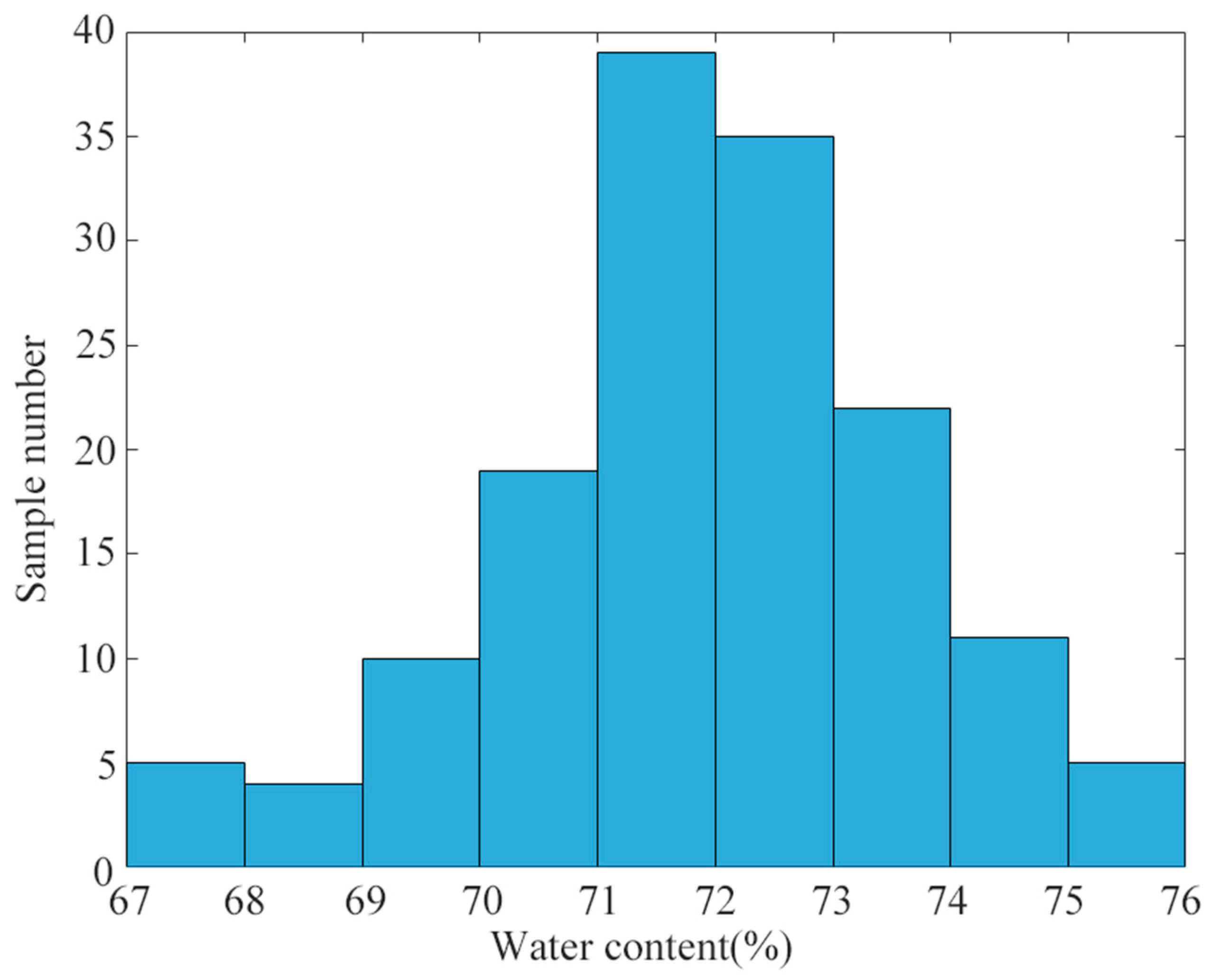 Agriculture 13 02114 g003